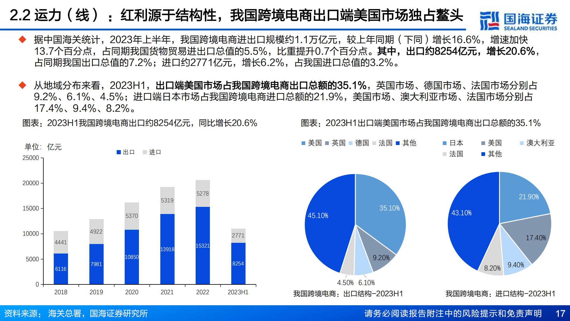 把握跨境红利系列（二） ：中国电商强势出海，跨境物流迎来投资机遇-国海证券-202403.pdf