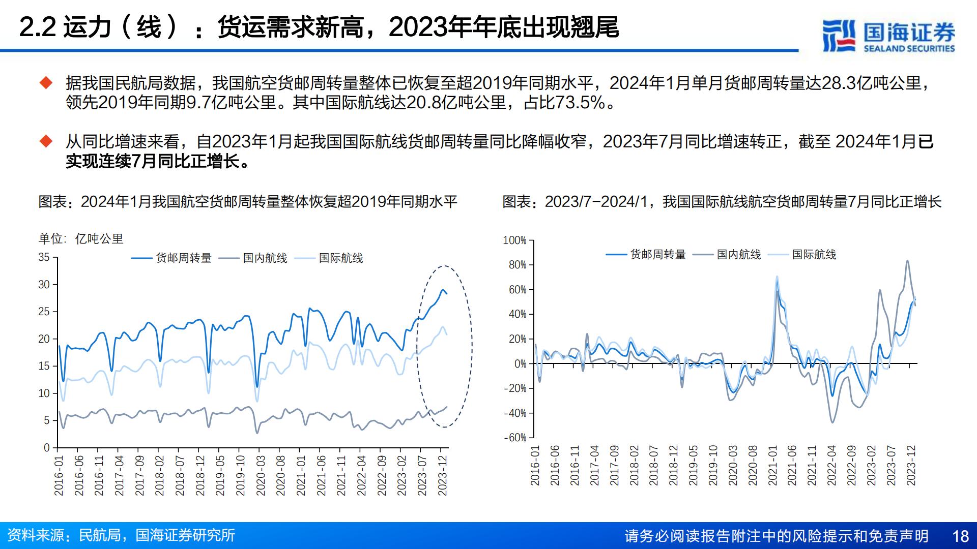 把握跨境红利系列（二） ：中国电商强势出海，跨境物流迎来投资机遇-国海证券-202403.pdf