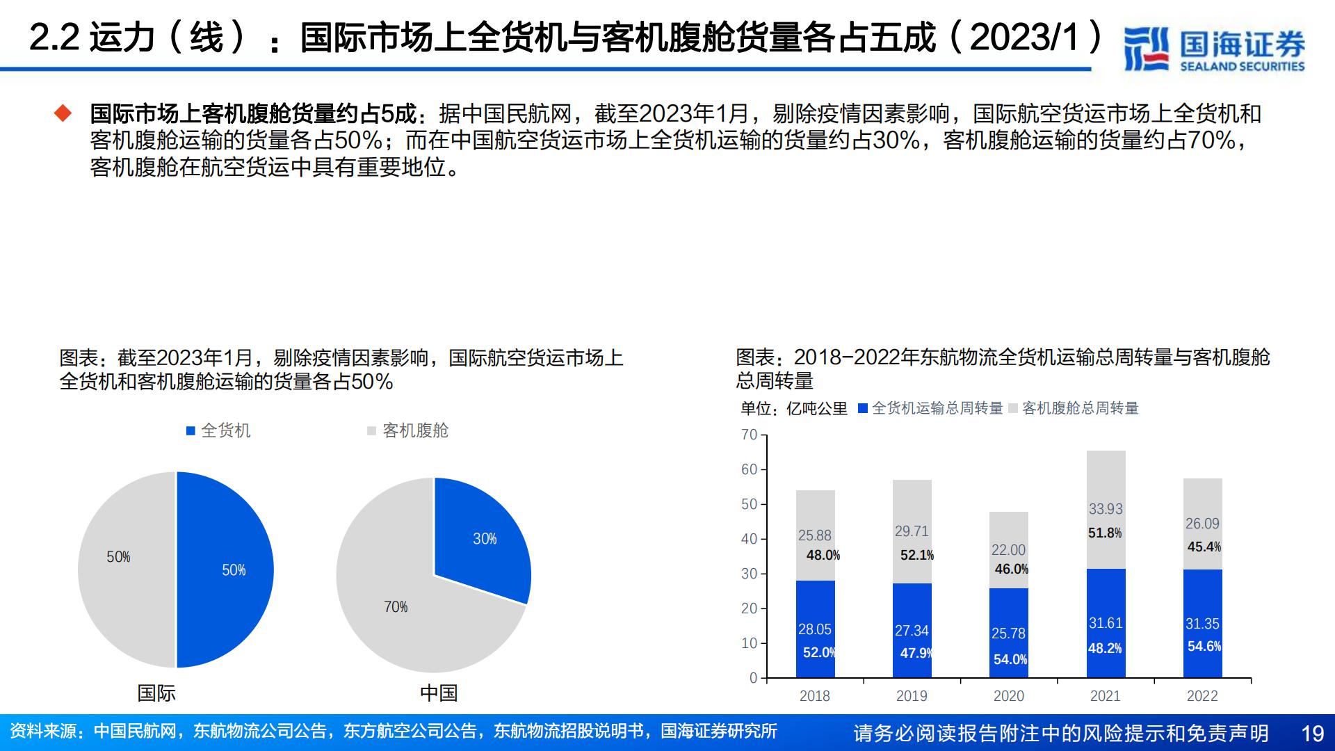 把握跨境红利系列（二） ：中国电商强势出海，跨境物流迎来投资机遇-国海证券-202403.pdf