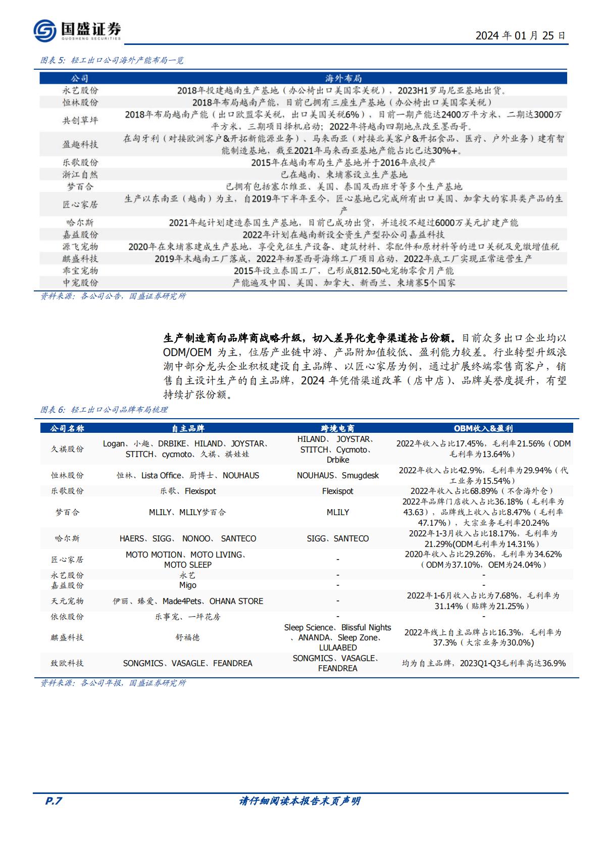 【轻工制造】轻工制造行业跨境电商专题：平台红利，乘风而起-20240125-国盛证券-33页.pdf