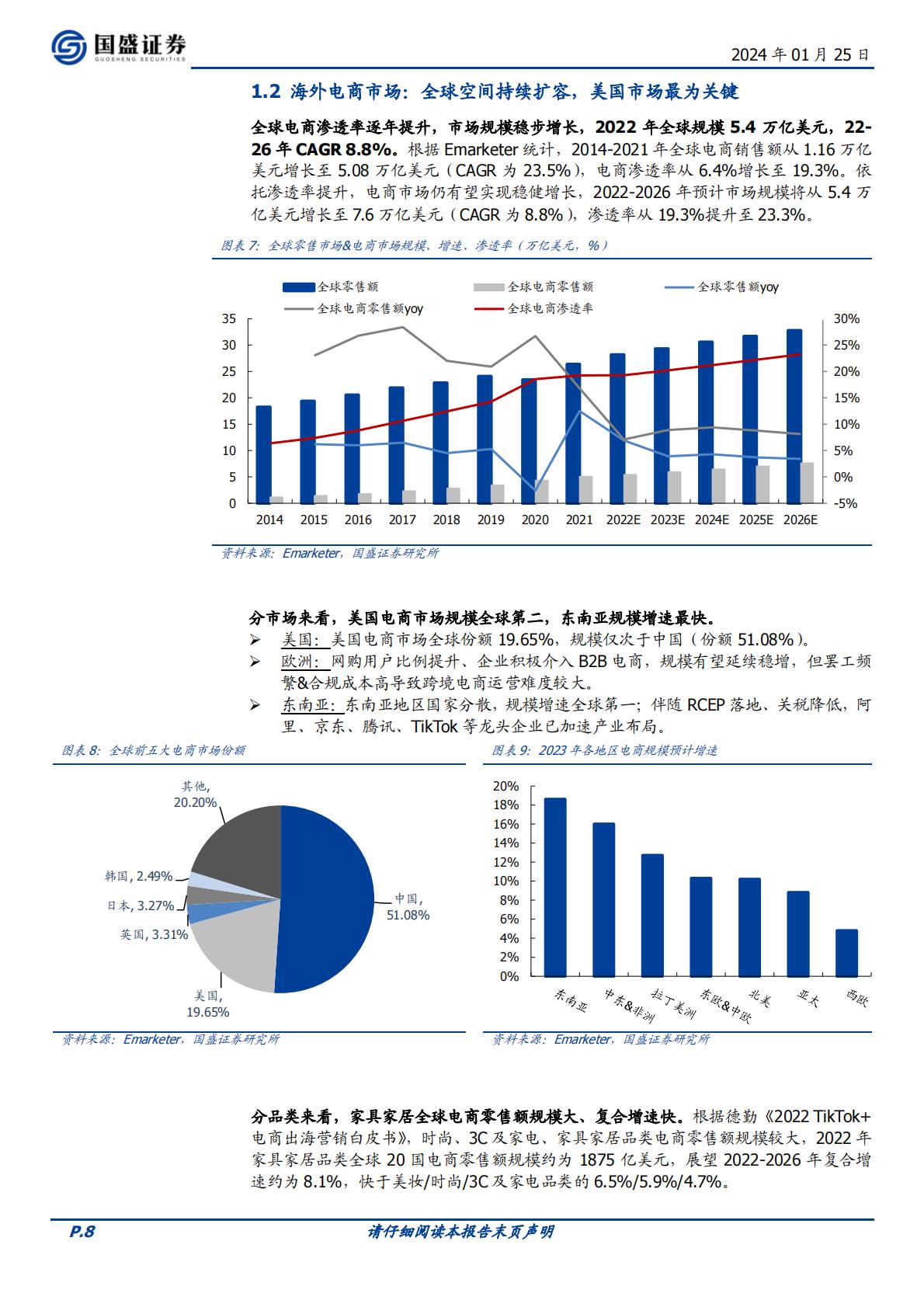 【轻工制造】轻工制造行业跨境电商专题：平台红利，乘风而起-20240125-国盛证券-33页.pdf