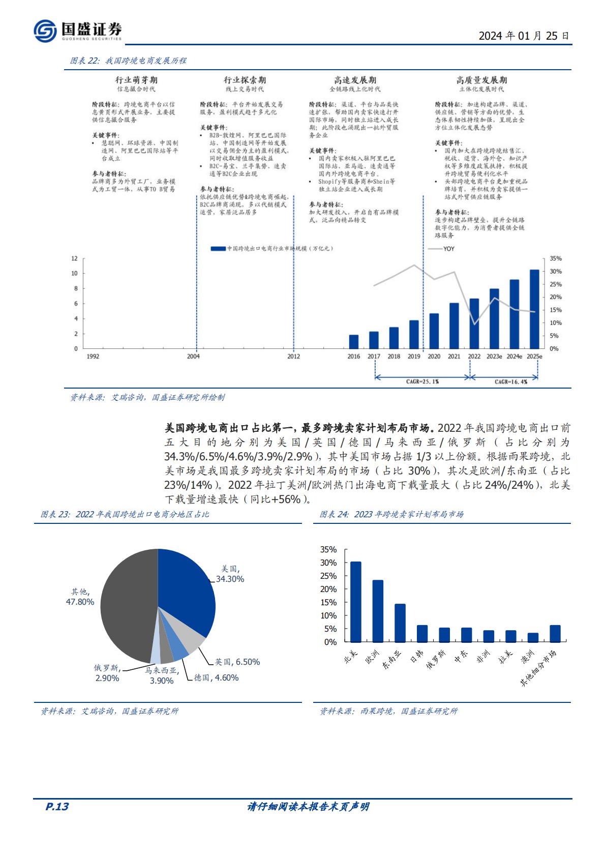 【轻工制造】轻工制造行业跨境电商专题：平台红利，乘风而起-20240125-国盛证券-33页.pdf