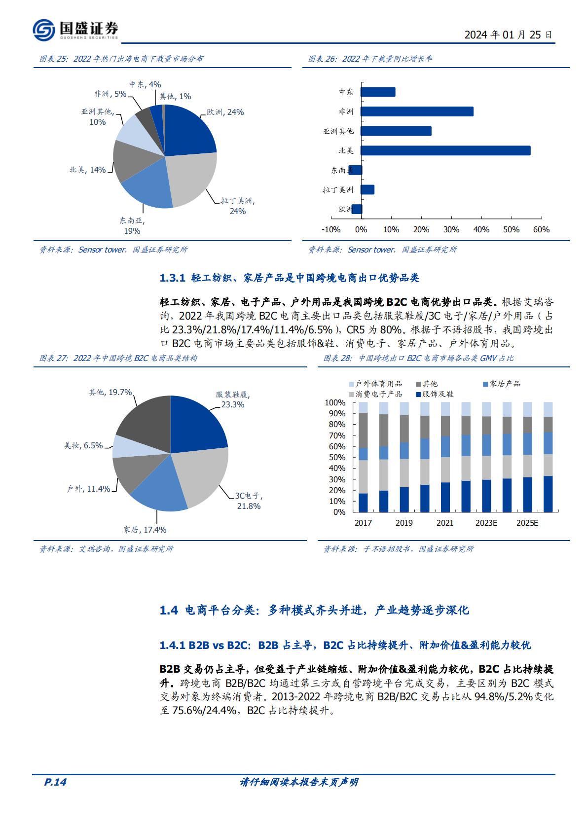 【轻工制造】轻工制造行业跨境电商专题：平台红利，乘风而起-20240125-国盛证券-33页.pdf