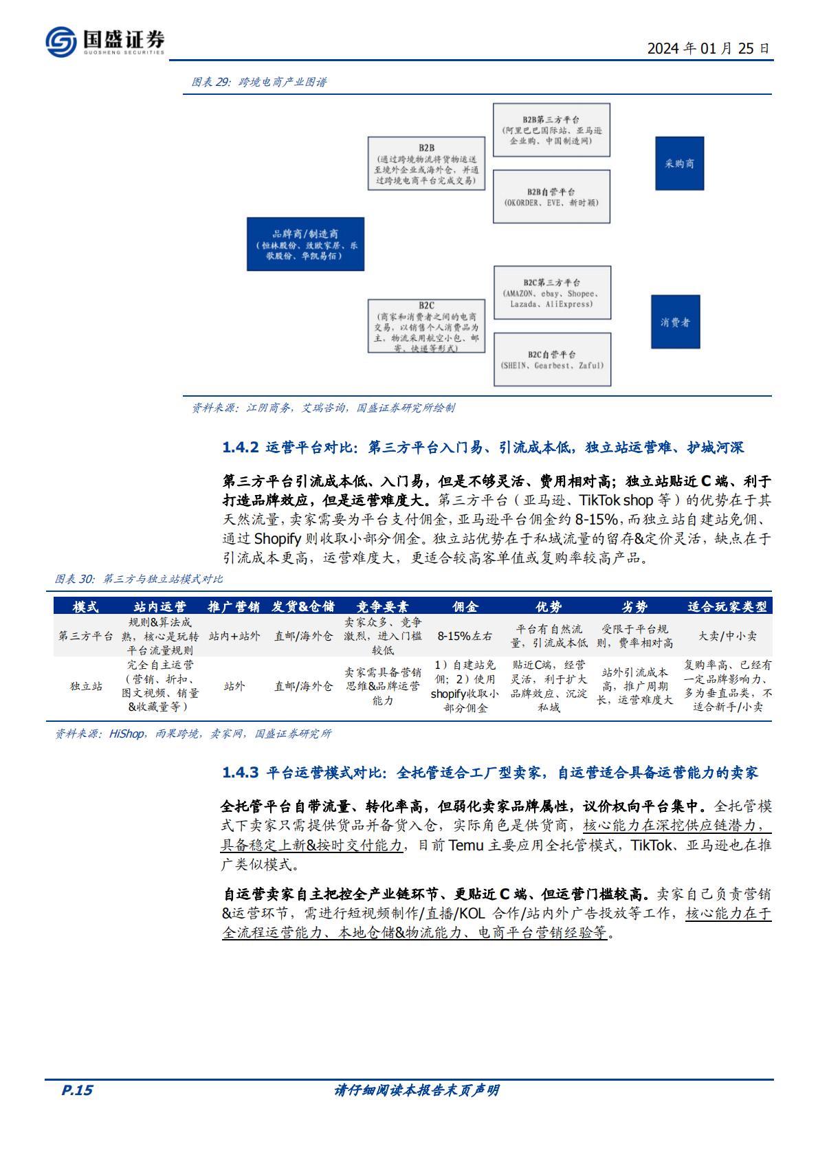 【轻工制造】轻工制造行业跨境电商专题：平台红利，乘风而起-20240125-国盛证券-33页.pdf