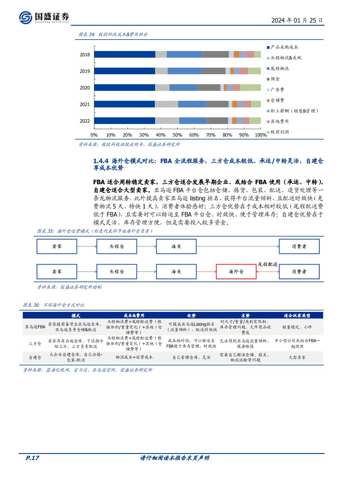 【轻工制造】轻工制造行业跨境电商专题：平台红利，乘风而起-20240125-国盛证券-33页.pdf