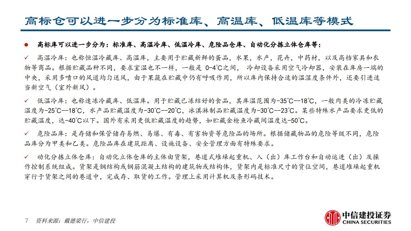 仓储物流行业研究报告：正在加速迭代高标仓赛道.pdf