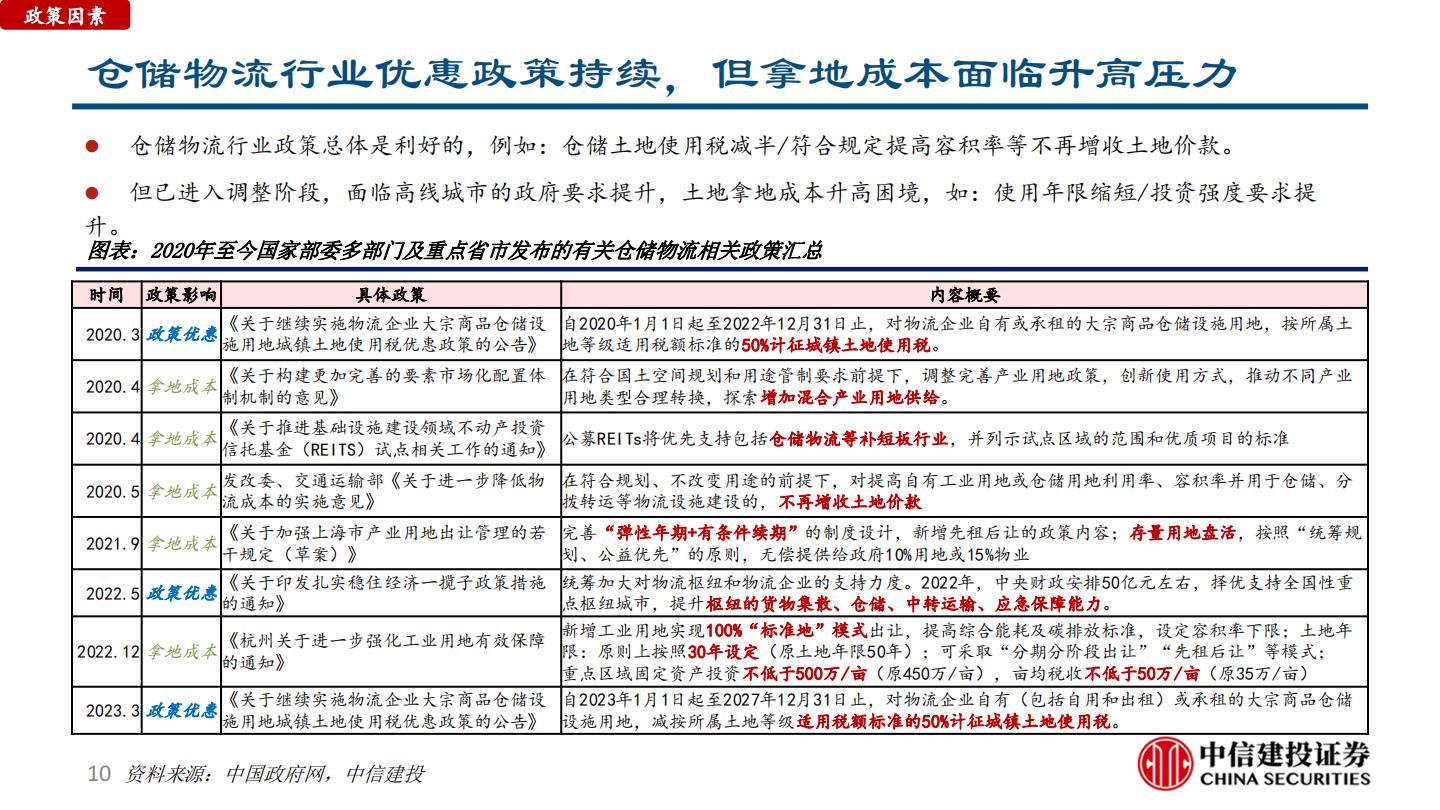仓储物流行业研究报告：正在加速迭代高标仓赛道.pdf