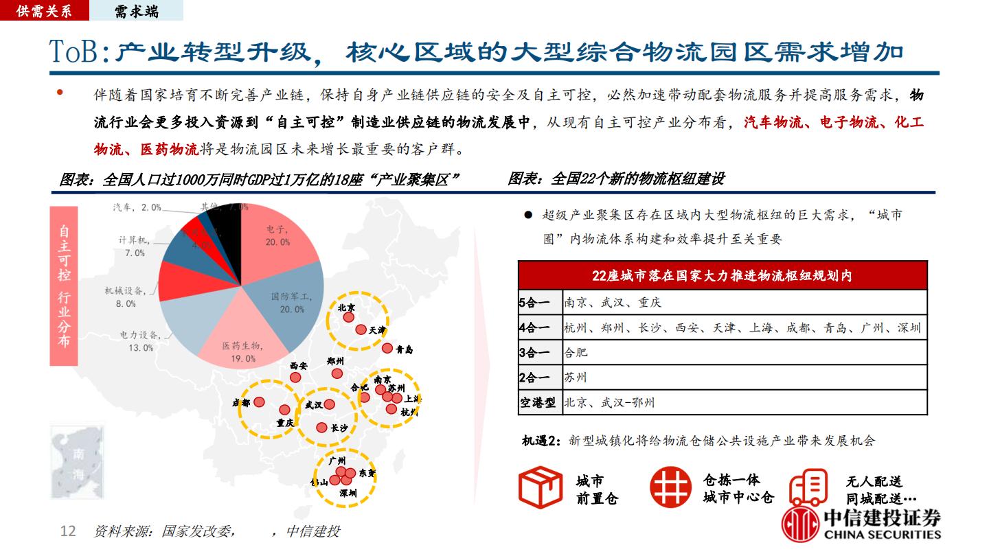 仓储物流行业研究报告：正在加速迭代高标仓赛道.pdf