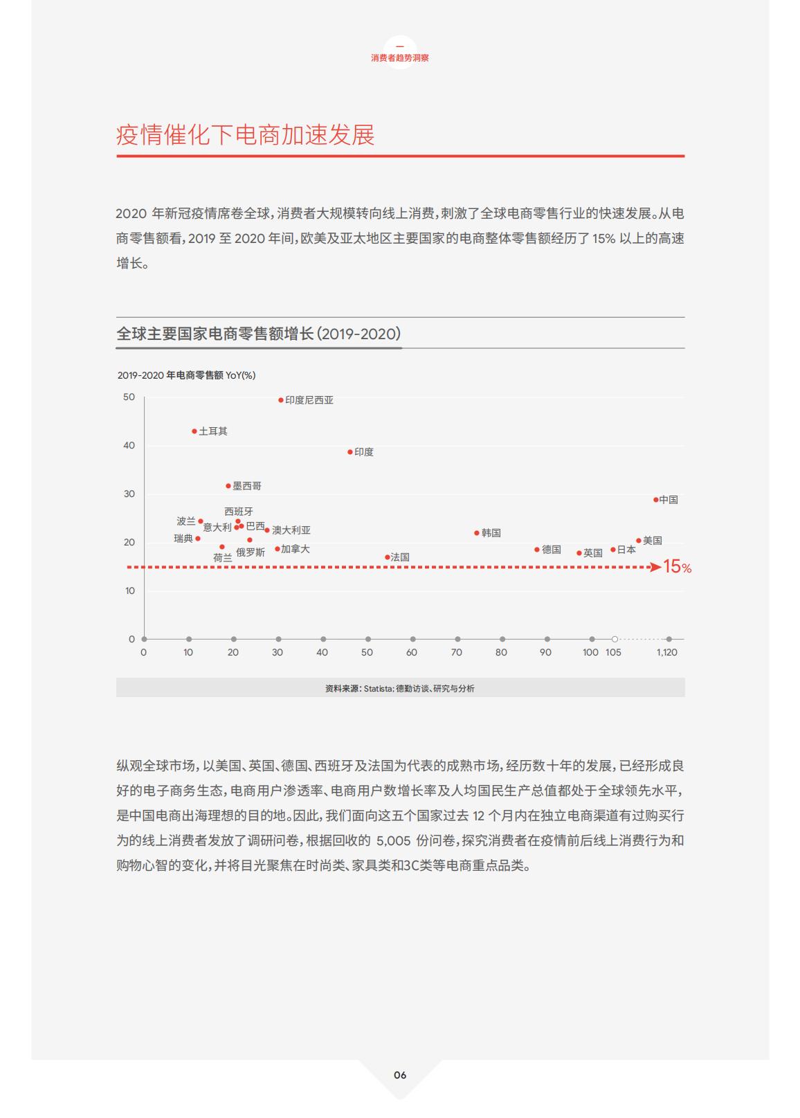 德勤Deloitte：2021年中国跨境电商发展报告-zh-210324.pdf