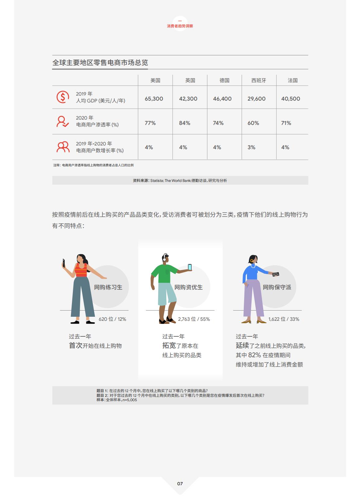 德勤Deloitte：2021年中国跨境电商发展报告-zh-210324.pdf