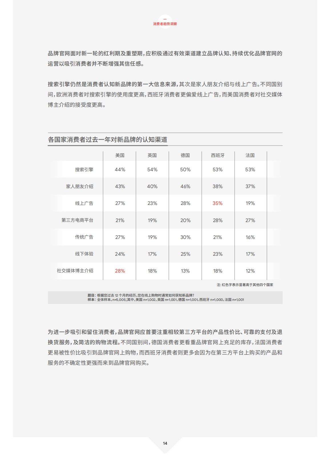 德勤Deloitte：2021年中国跨境电商发展报告-zh-210324.pdf