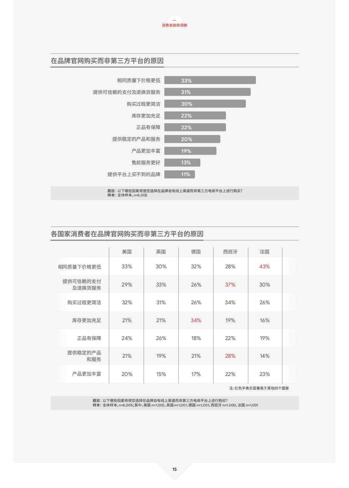 德勤Deloitte：2021年中国跨境电商发展报告-zh-210324.pdf
