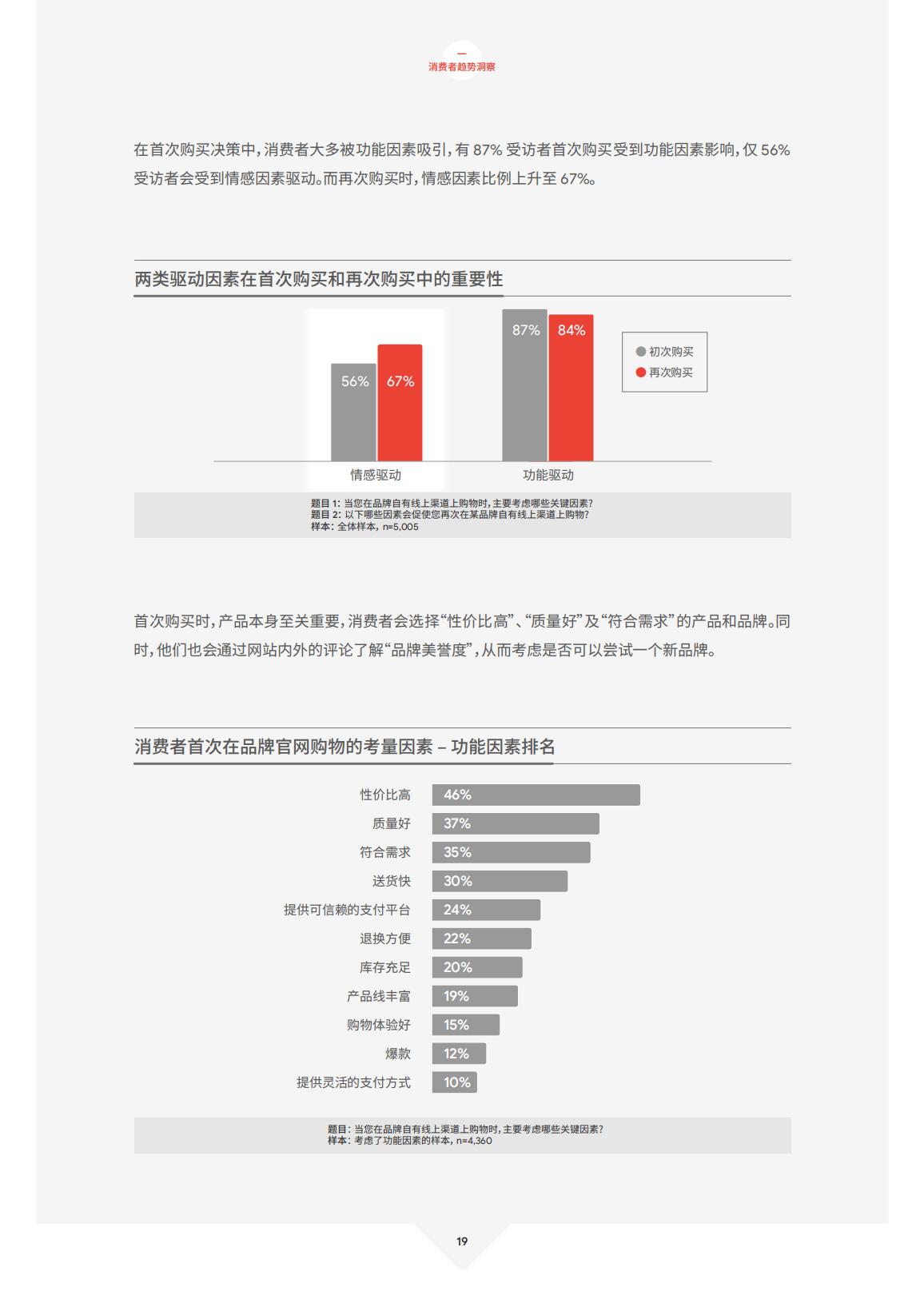 德勤Deloitte：2021年中国跨境电商发展报告-zh-210324.pdf