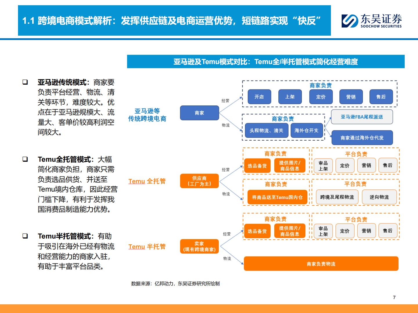 东吴证券：商贸零售深度-跨境电商全产业链图谱——让中国制造走向全球的企业们.pdf