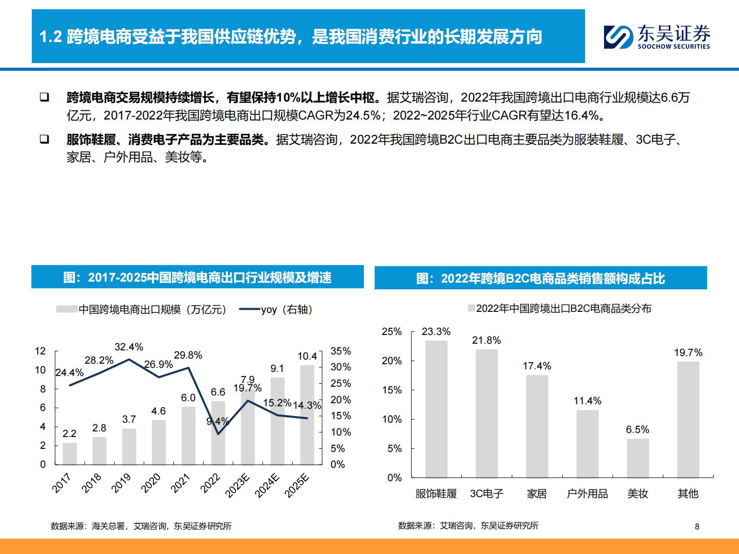 东吴证券：商贸零售深度-跨境电商全产业链图谱——让中国制造走向全球的企业们.pdf