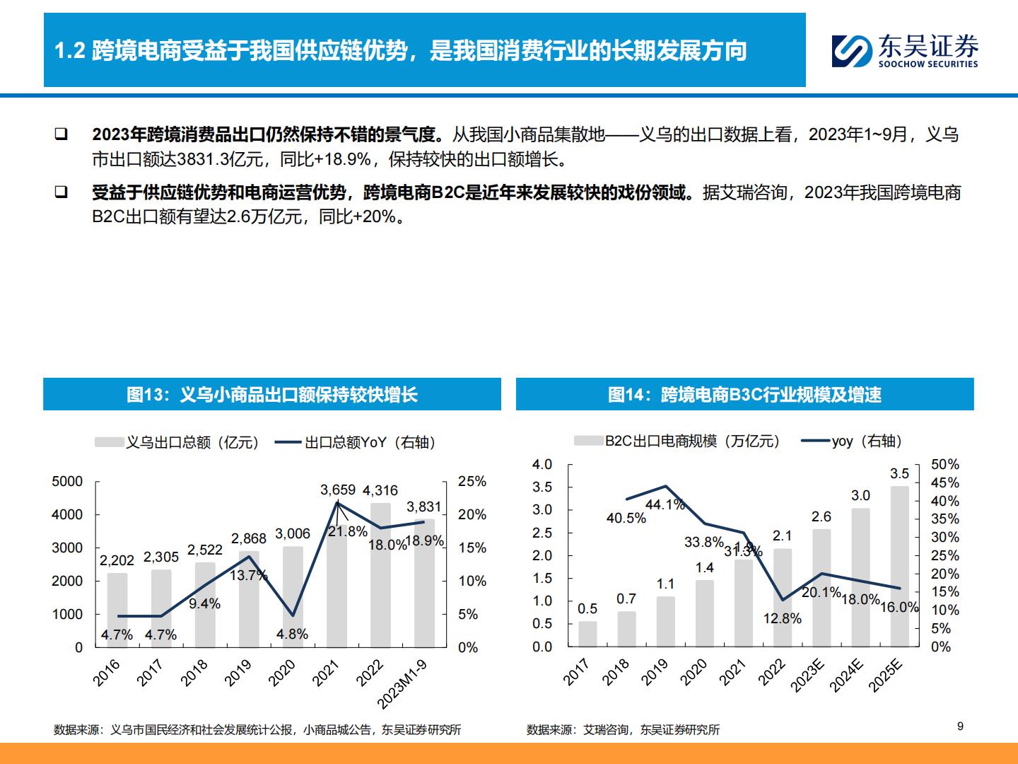 东吴证券：商贸零售深度-跨境电商全产业链图谱——让中国制造走向全球的企业们.pdf