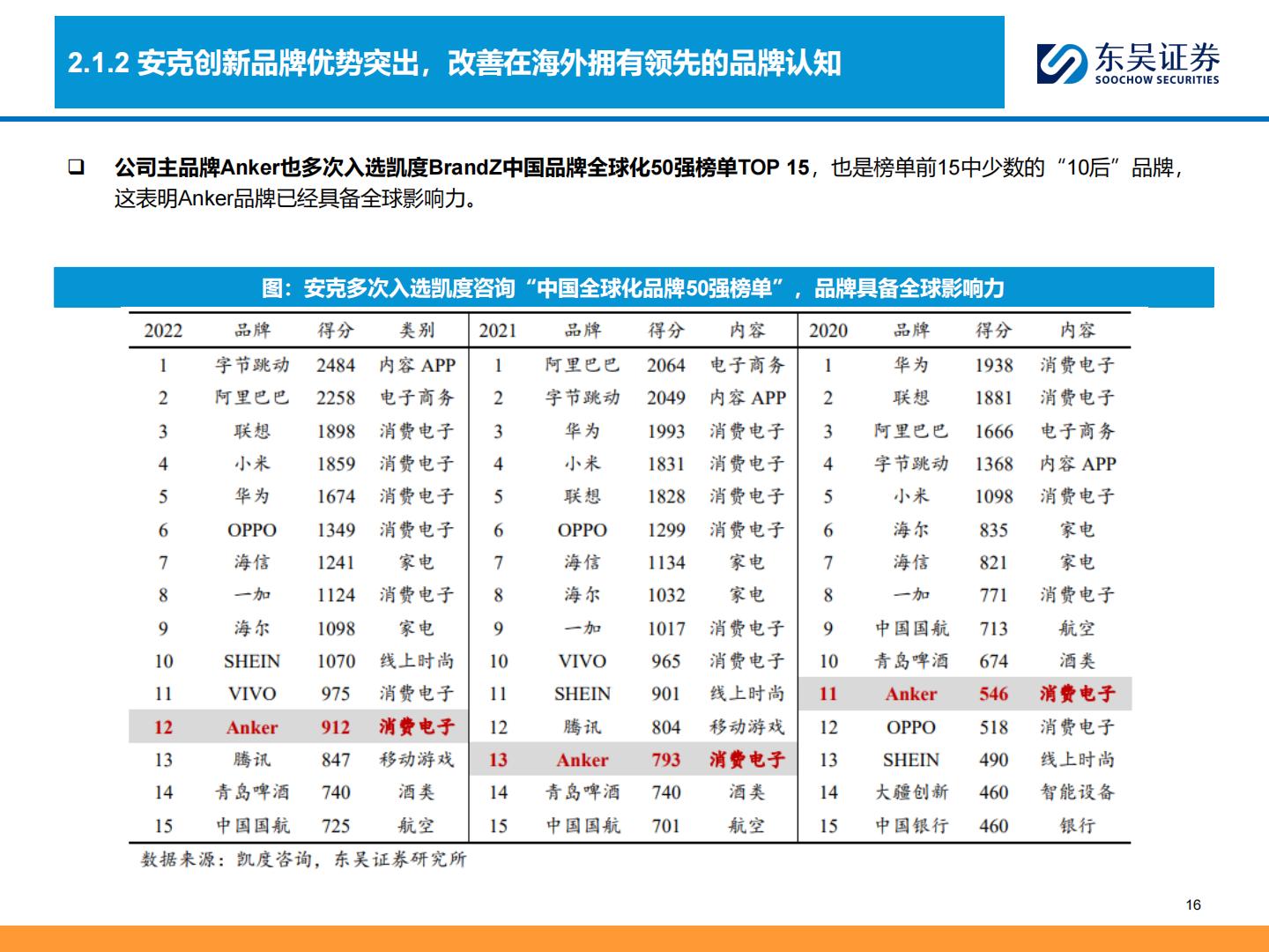 东吴证券：商贸零售深度-跨境电商全产业链图谱——让中国制造走向全球的企业们.pdf