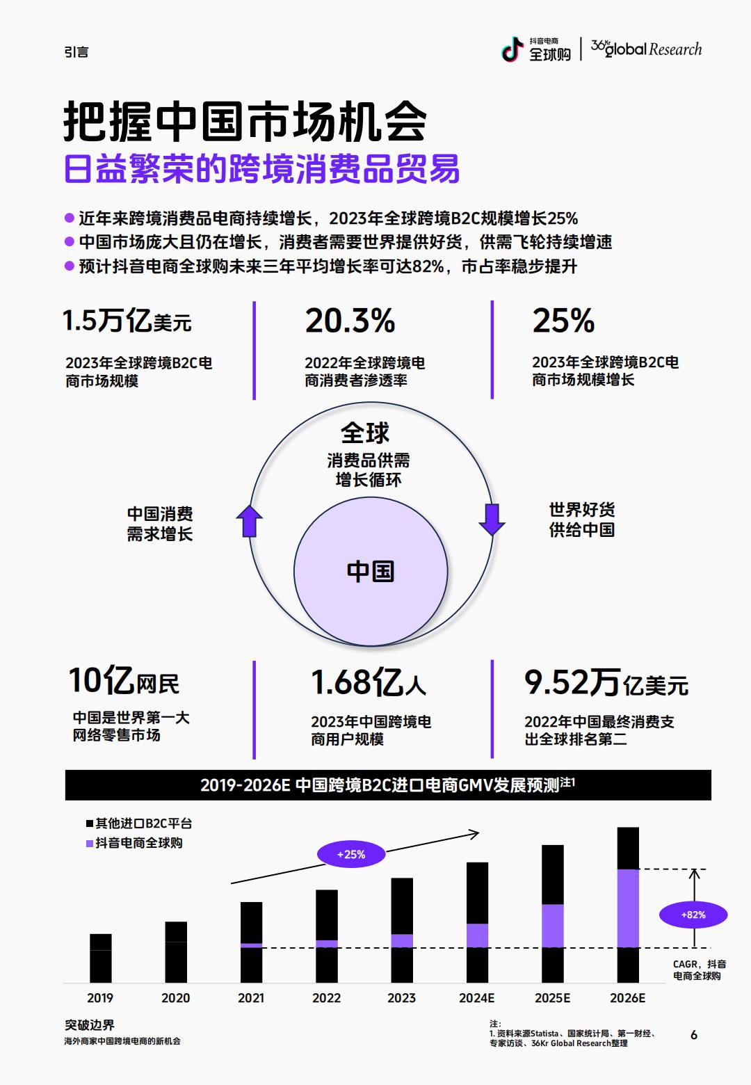 抖音电商全球购&36氪：2024海外商家中国跨境电商的新机会研究报告.pdf