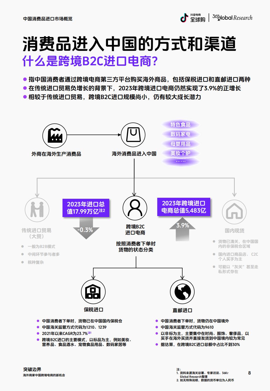 抖音电商全球购&36氪：2024海外商家中国跨境电商的新机会研究报告.pdf
