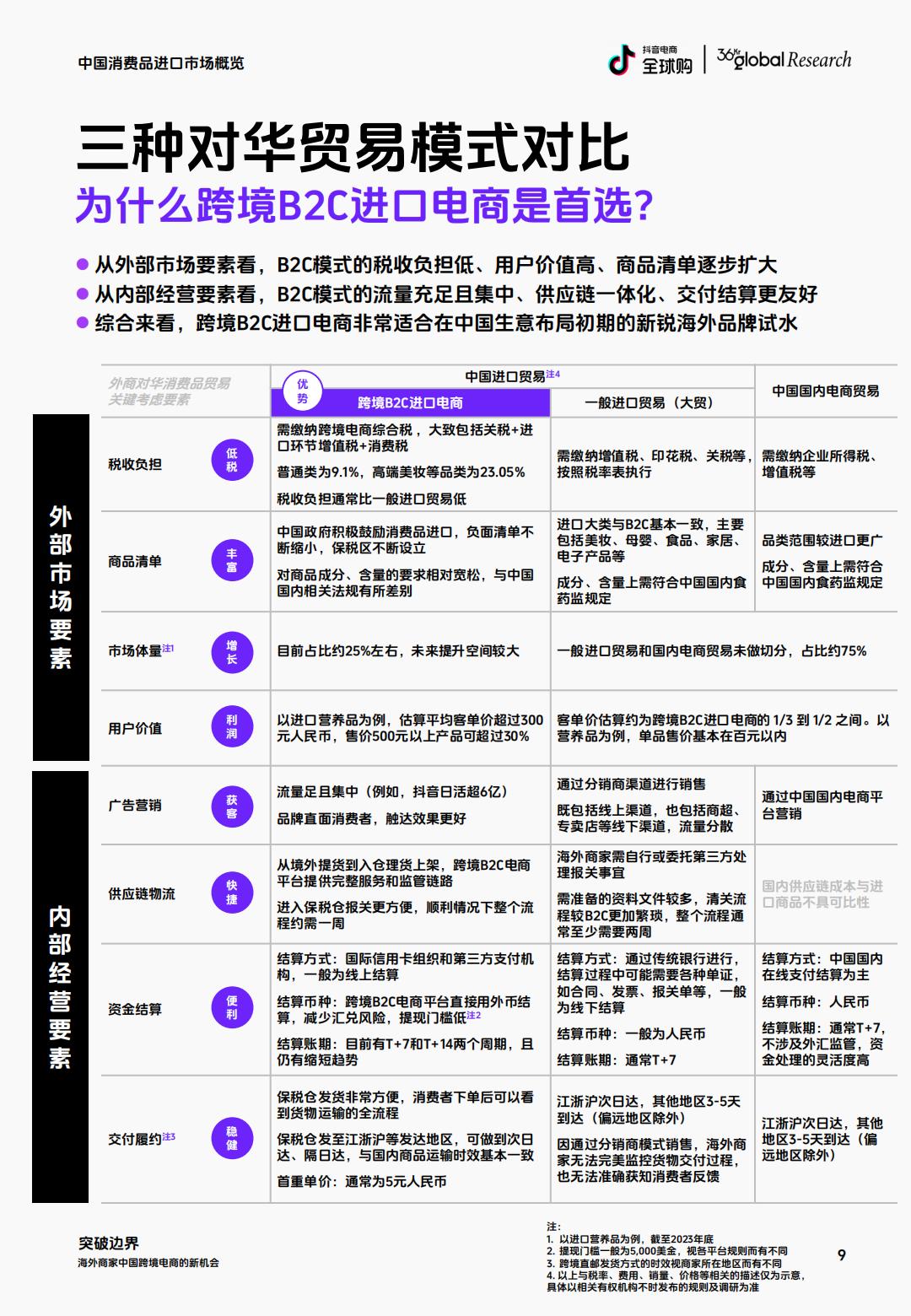抖音电商全球购&36氪：2024海外商家中国跨境电商的新机会研究报告.pdf