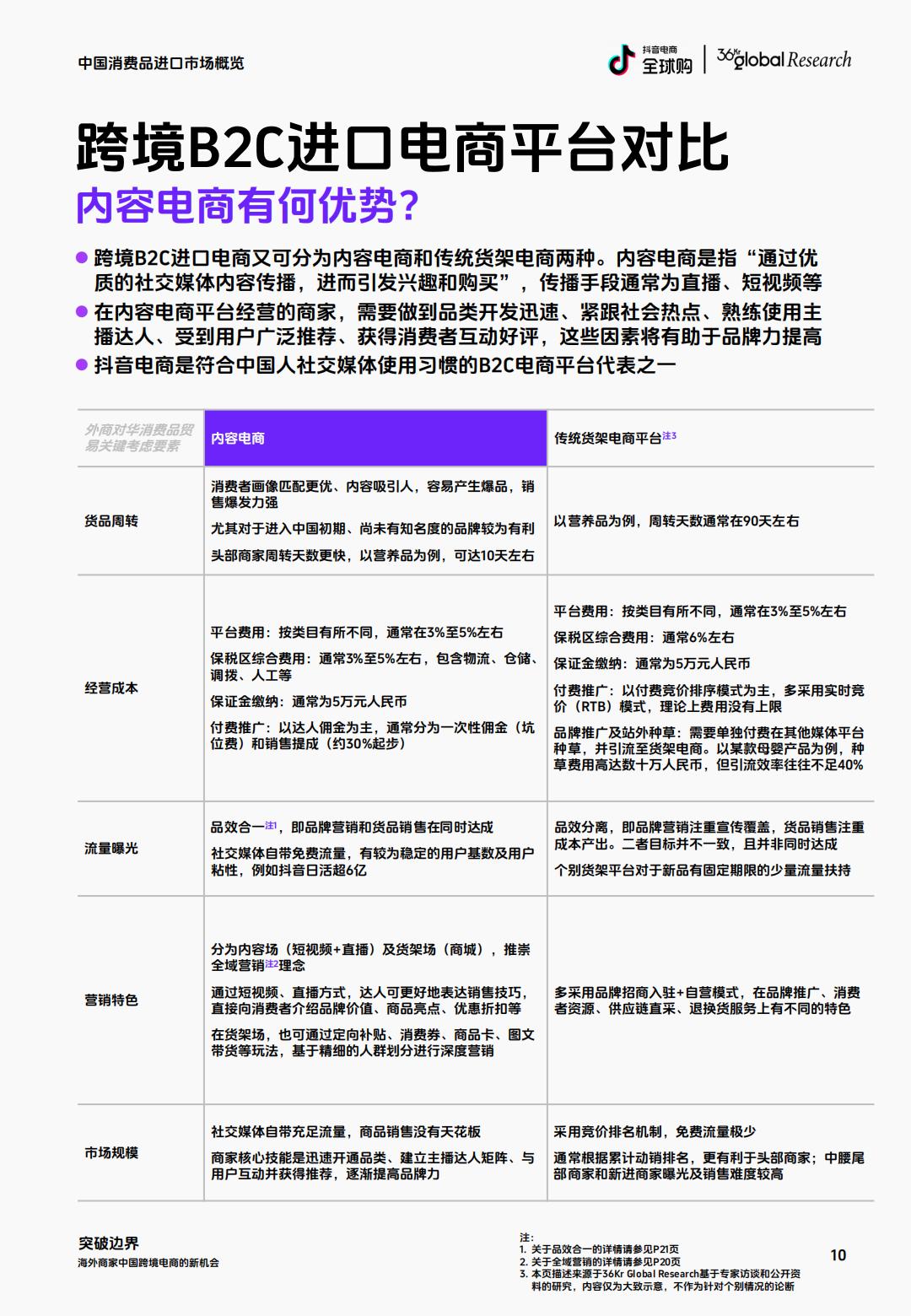 抖音电商全球购&36氪：2024海外商家中国跨境电商的新机会研究报告.pdf
