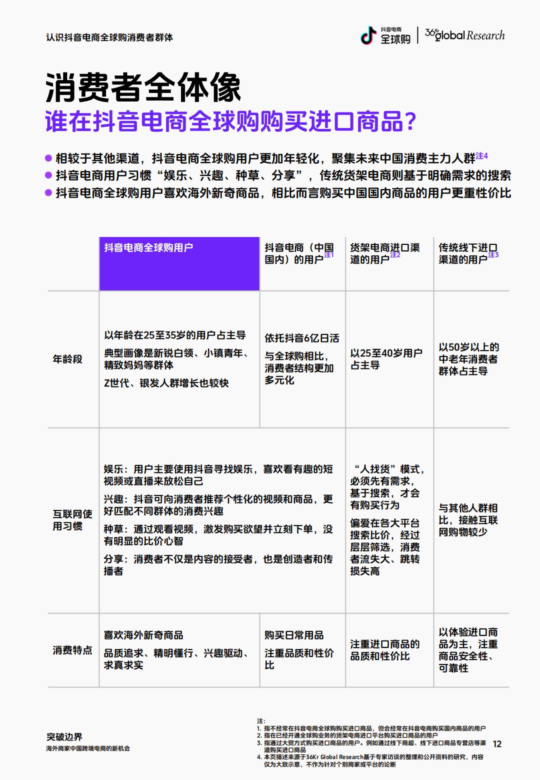 抖音电商全球购&36氪：2024海外商家中国跨境电商的新机会研究报告.pdf