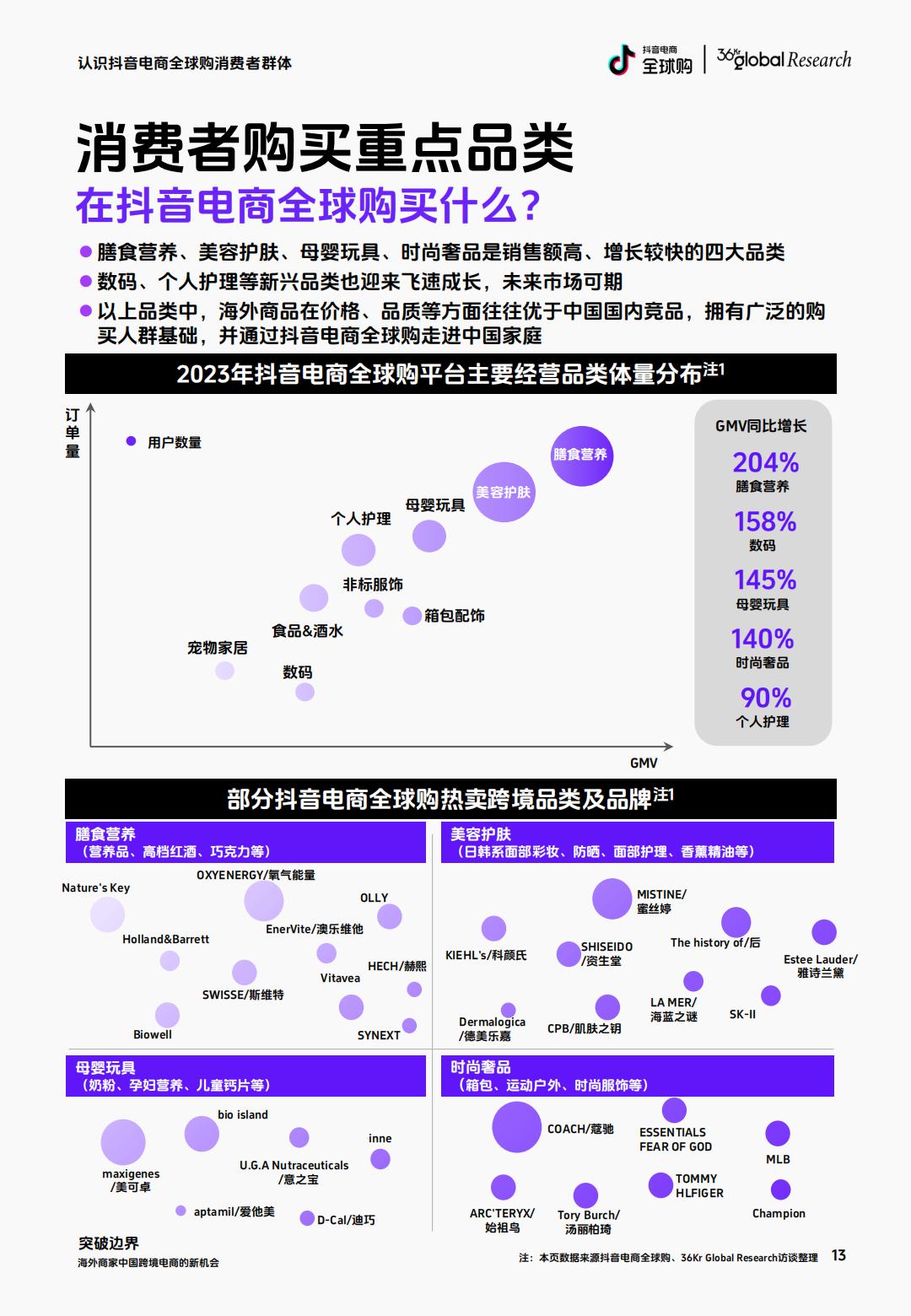 抖音电商全球购&36氪：2024海外商家中国跨境电商的新机会研究报告.pdf