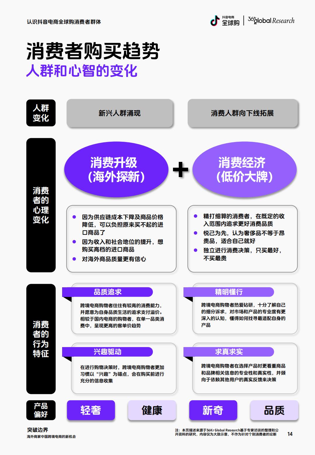 抖音电商全球购&36氪：2024海外商家中国跨境电商的新机会研究报告.pdf