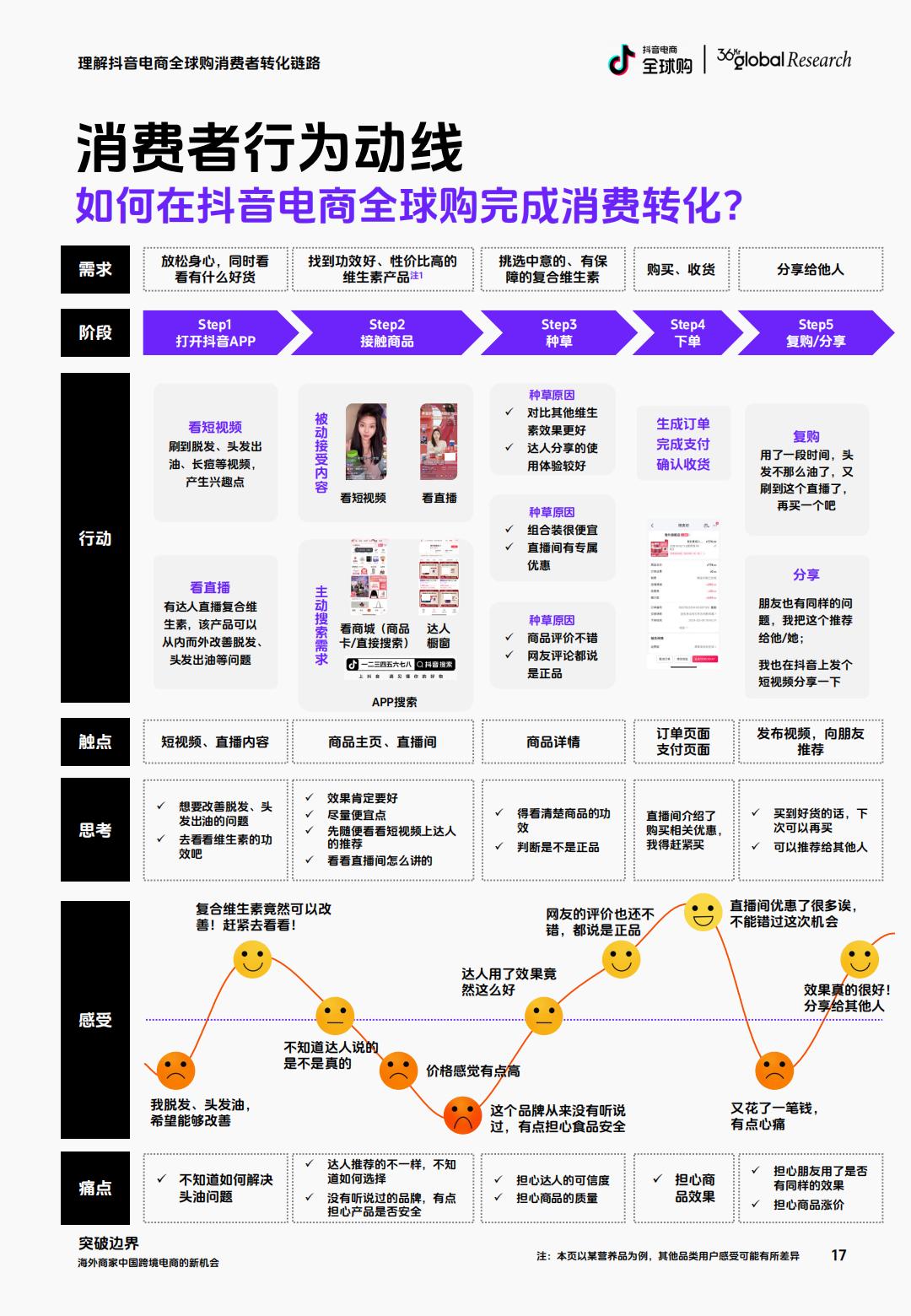 抖音电商全球购&36氪：2024海外商家中国跨境电商的新机会研究报告.pdf