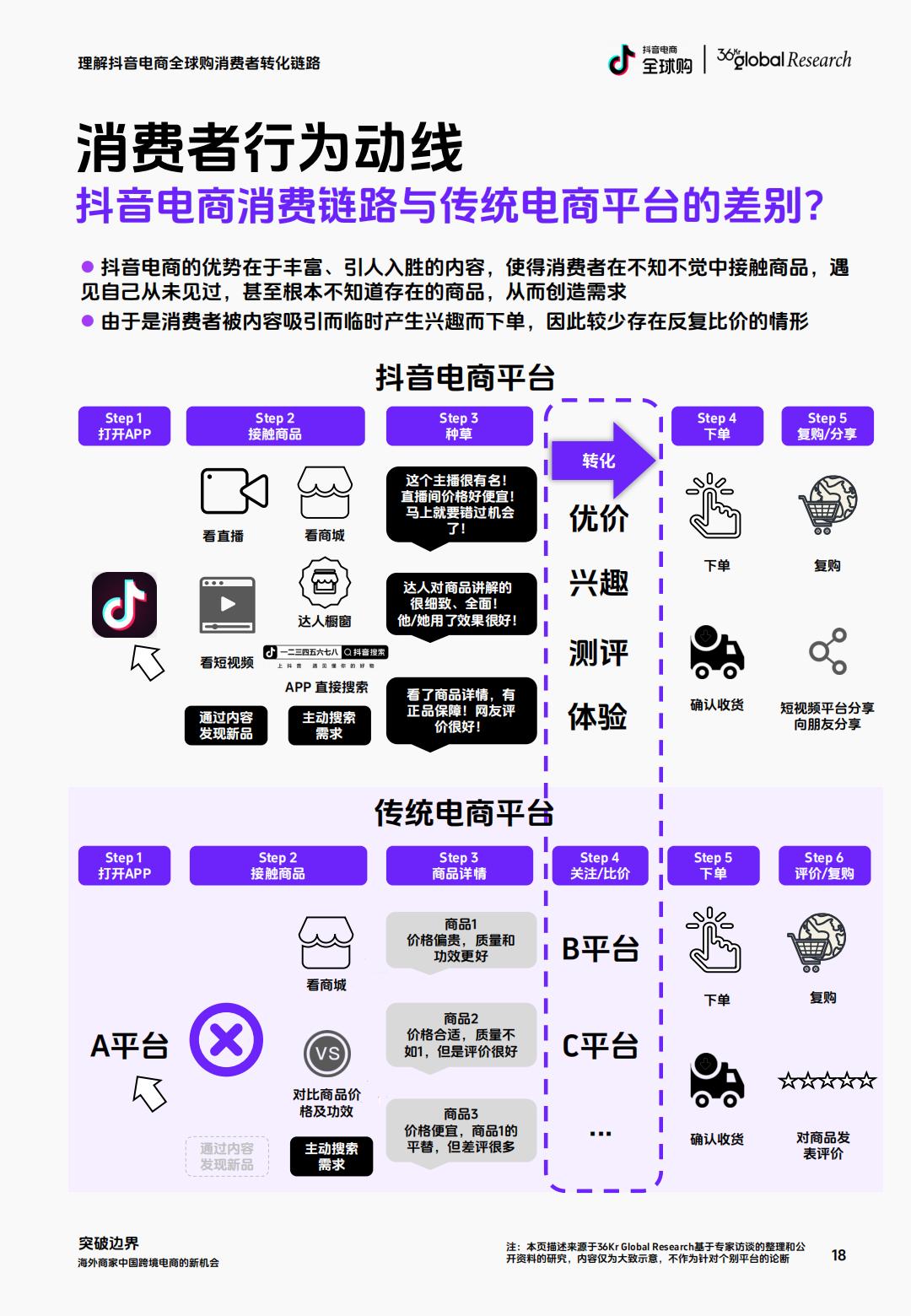 抖音电商全球购&36氪：2024海外商家中国跨境电商的新机会研究报告.pdf