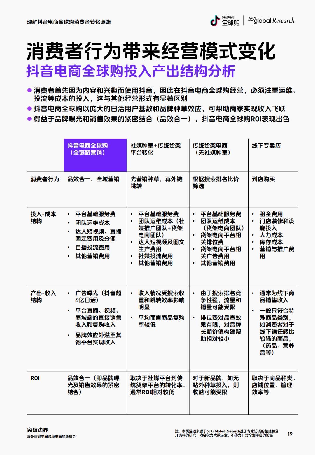 抖音电商全球购&36氪：2024海外商家中国跨境电商的新机会研究报告.pdf