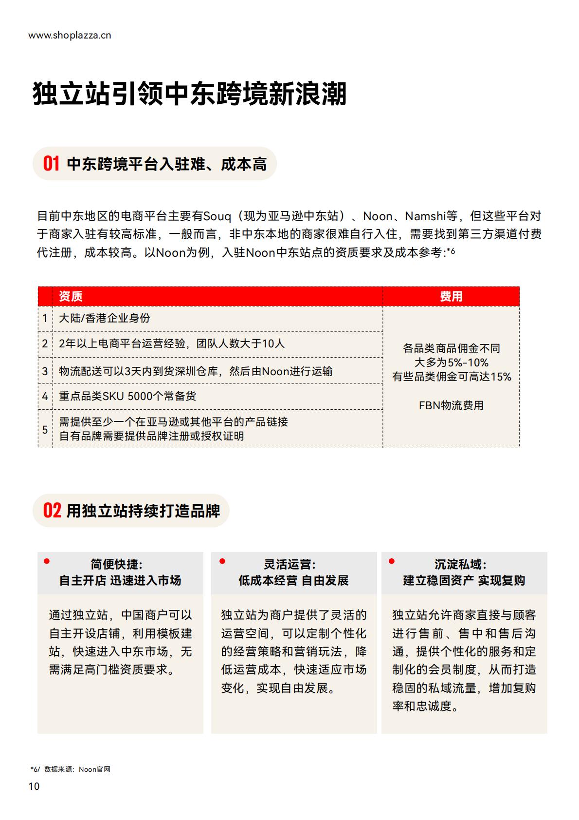独立站增长新动力-2023中东跨境电商白皮书.pdf