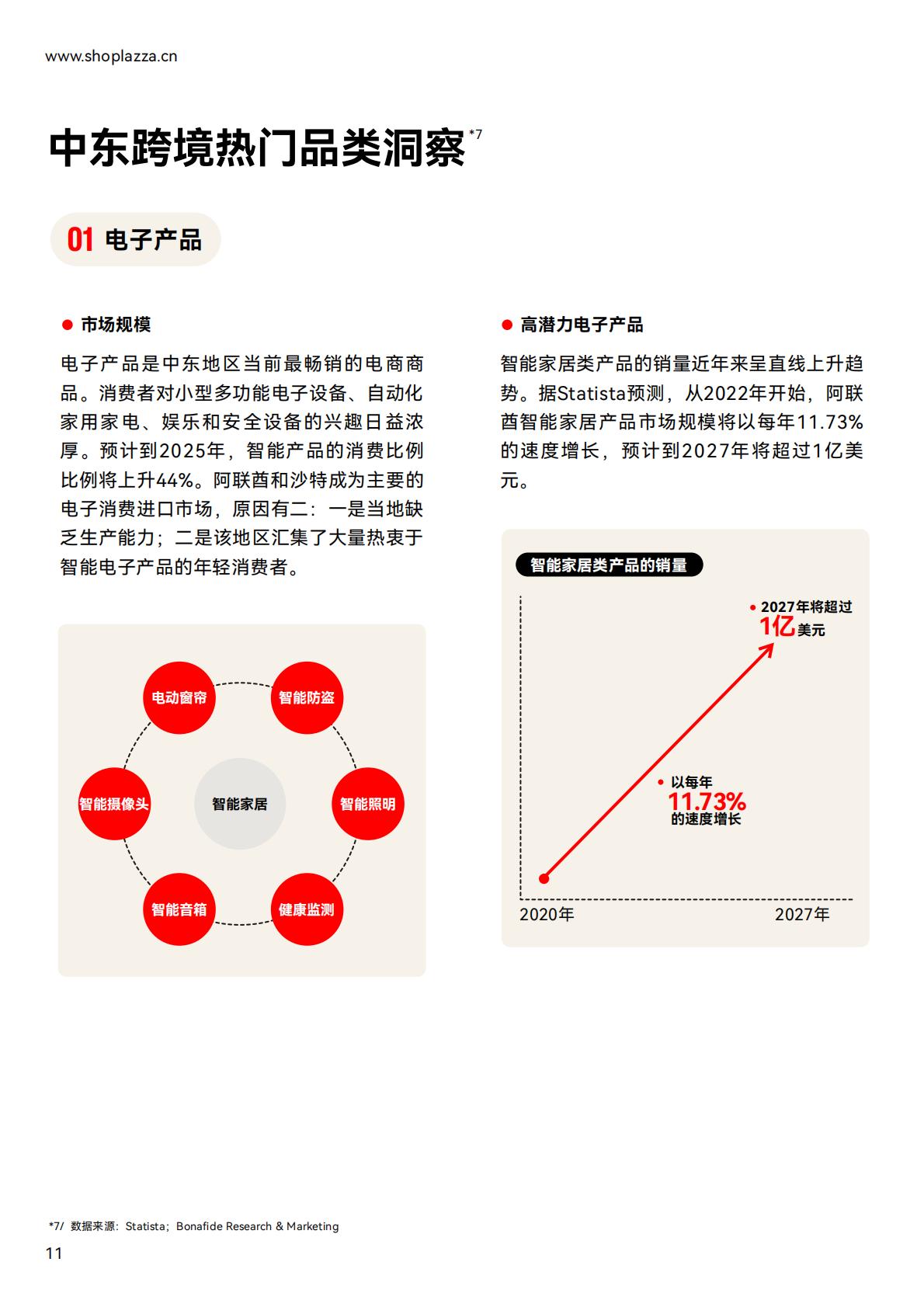 独立站增长新动力-2023中东跨境电商白皮书.pdf