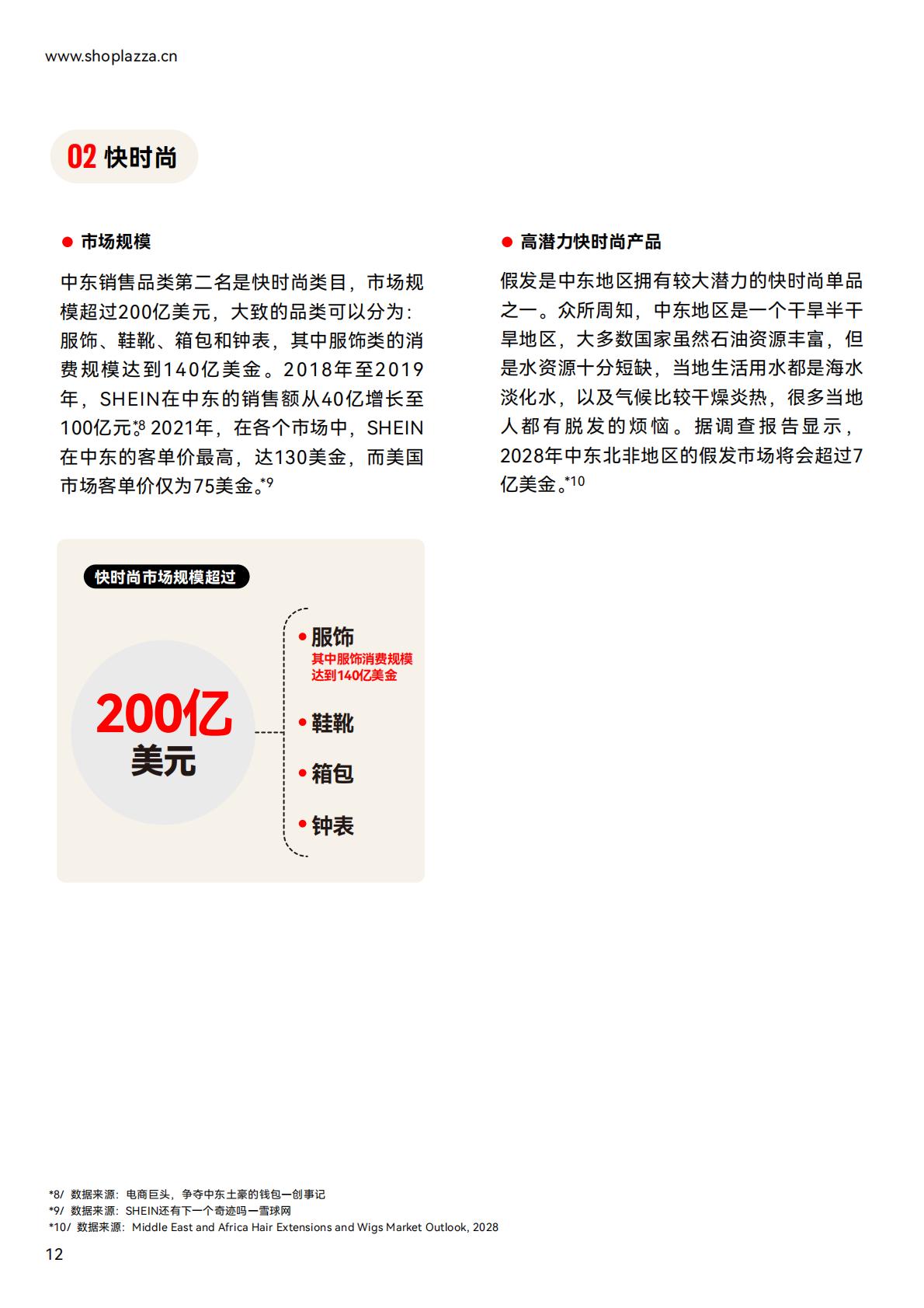 独立站增长新动力-2023中东跨境电商白皮书.pdf