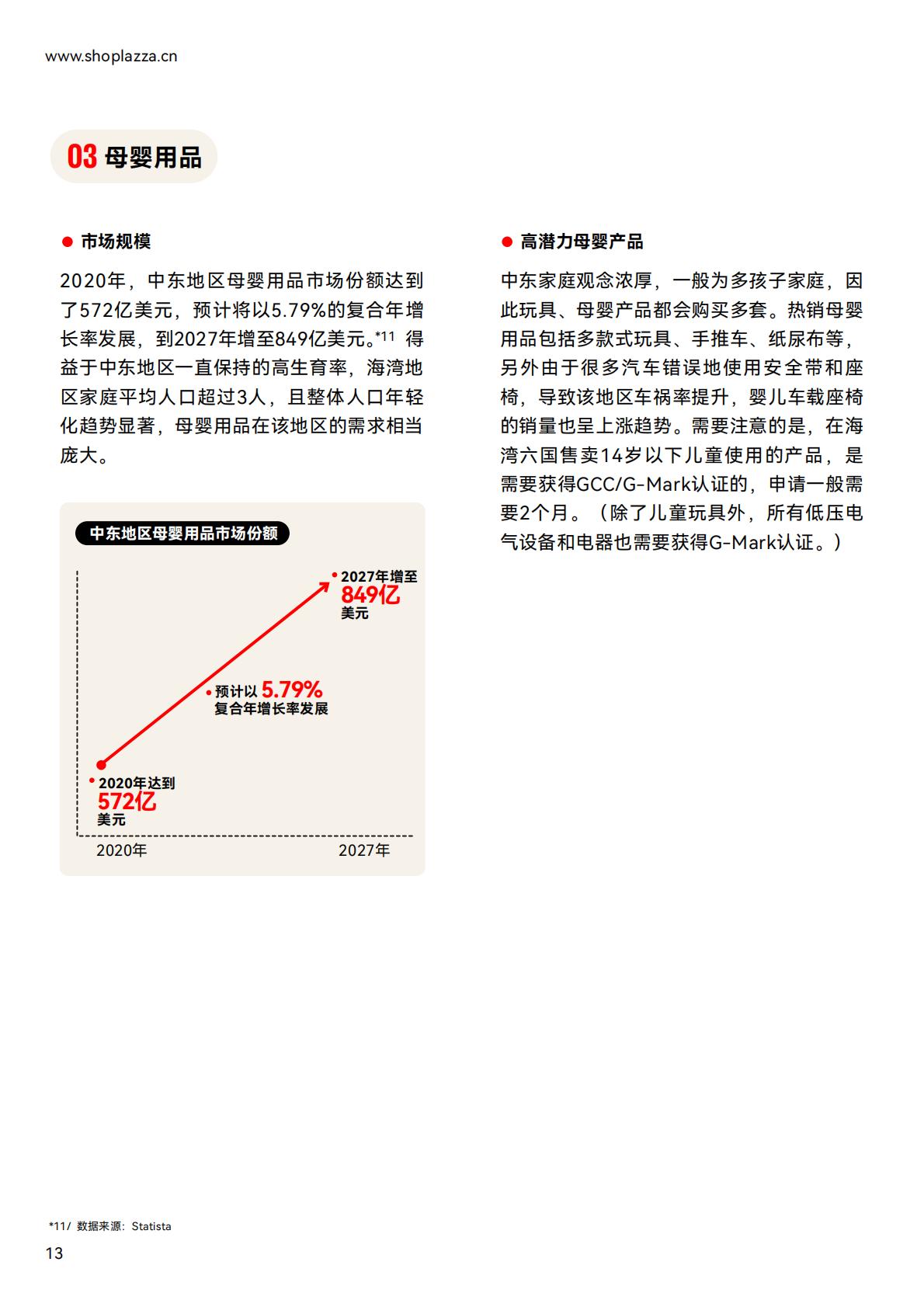 独立站增长新动力-2023中东跨境电商白皮书.pdf