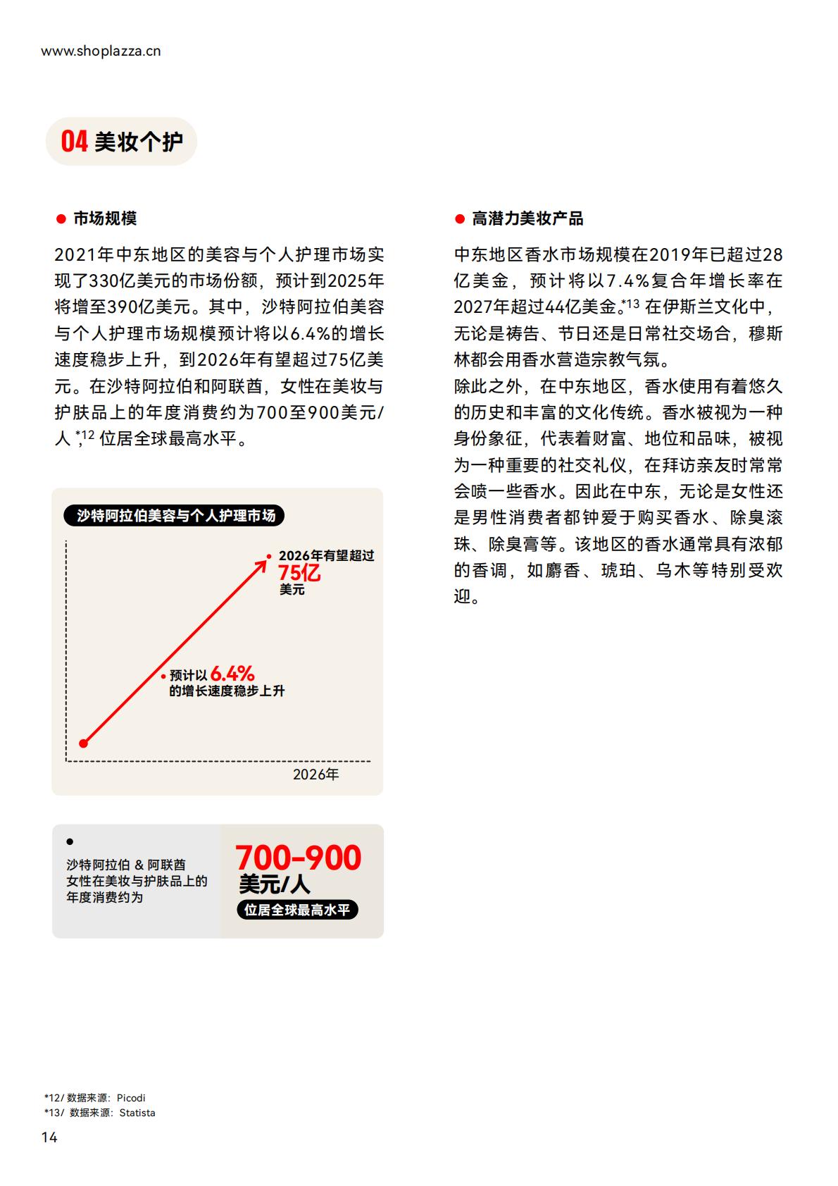 独立站增长新动力-2023中东跨境电商白皮书.pdf