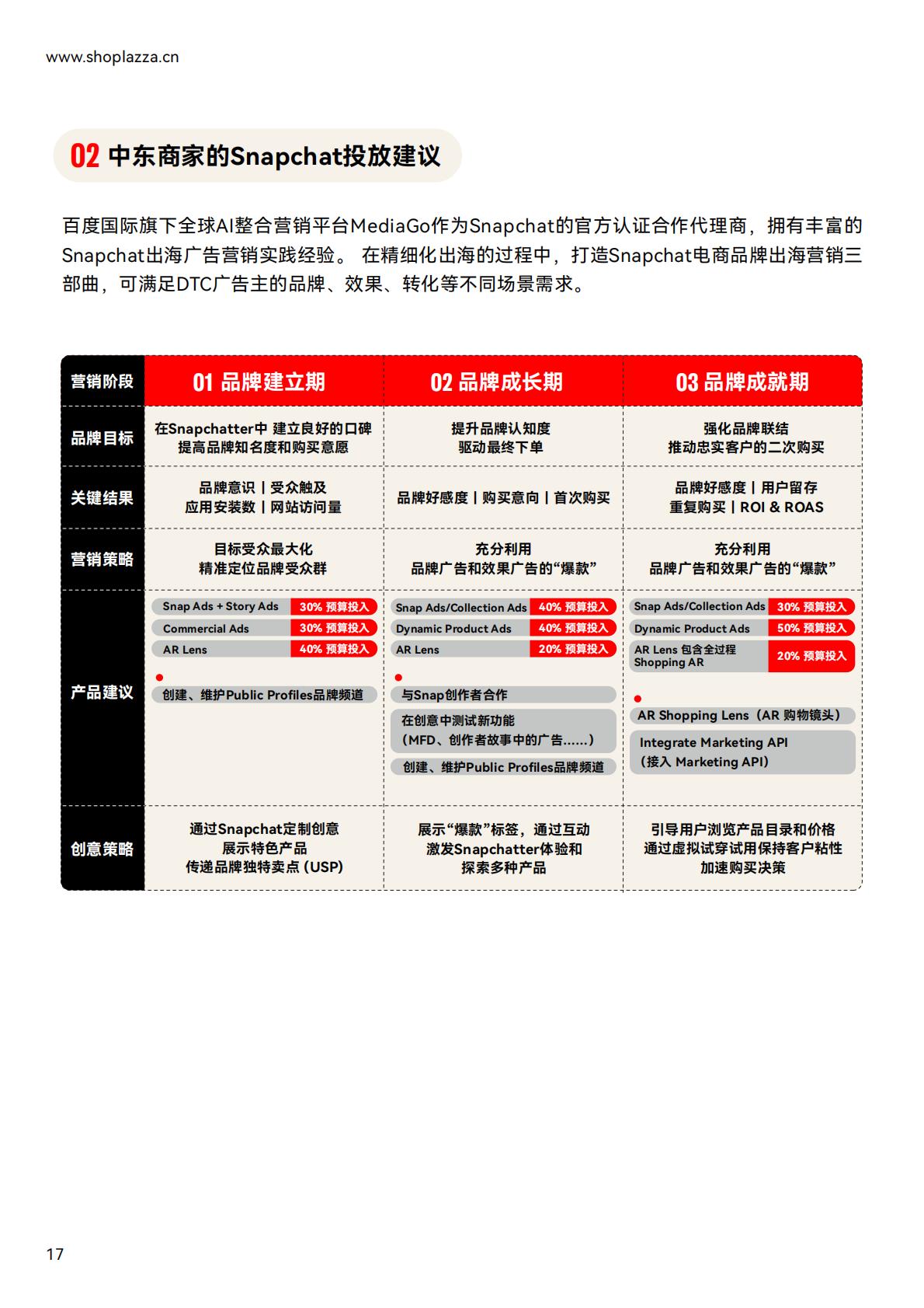 独立站增长新动力-2023中东跨境电商白皮书.pdf