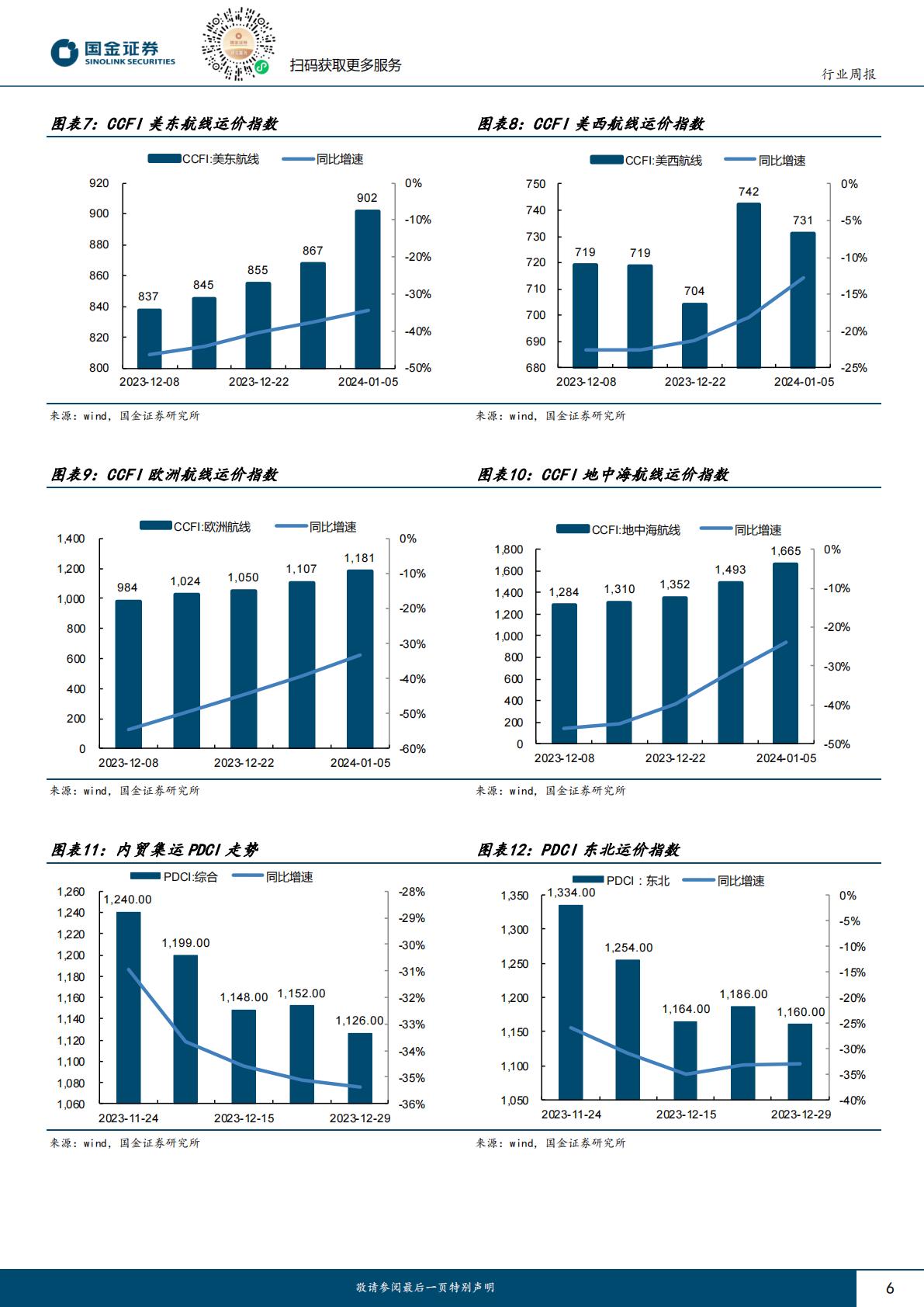 交通运输仓储行业研究：马士基继续暂停船只通过红海，2024年航空客流力争6.9亿人次H3_AP202401081616760145_1.pdf