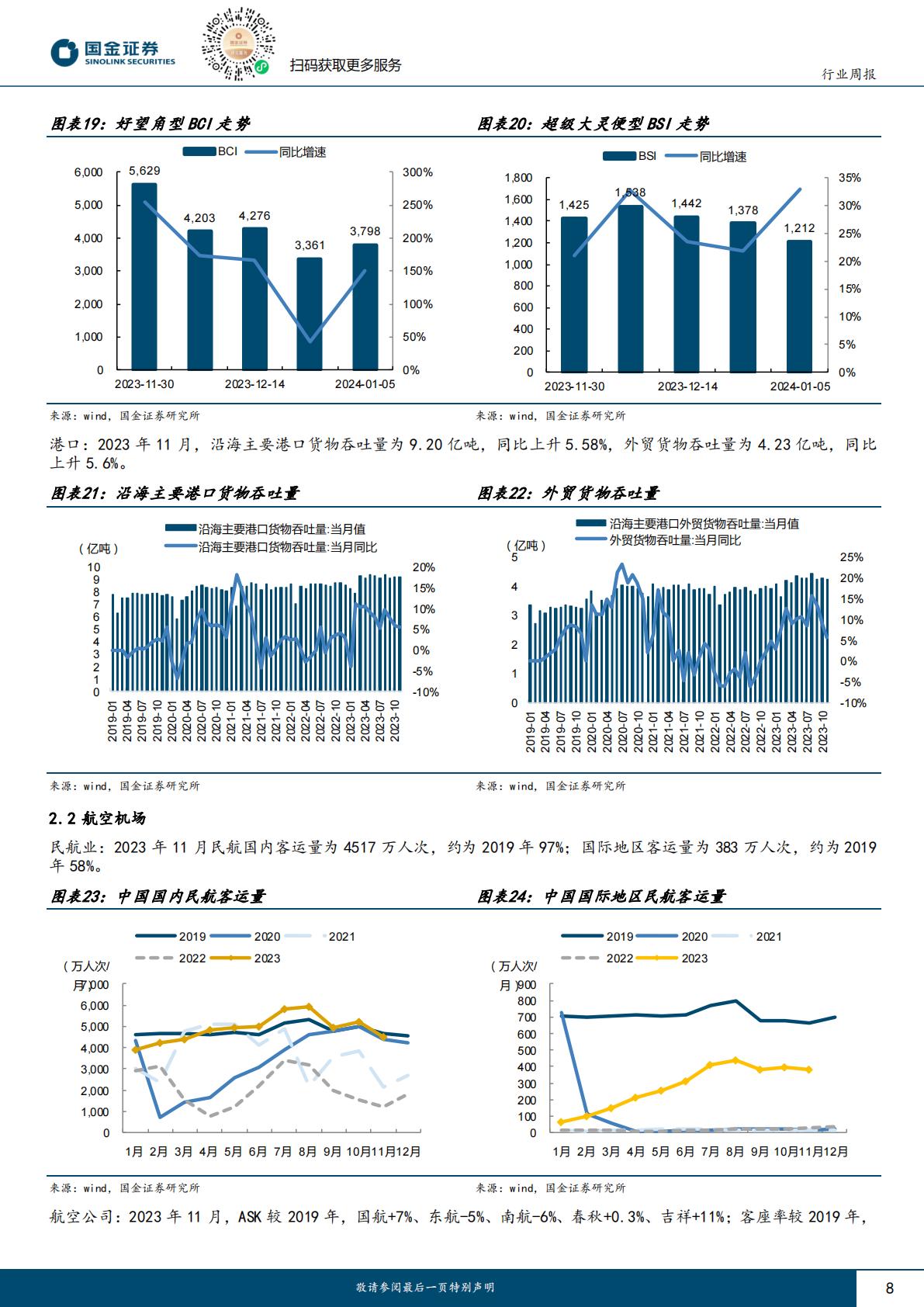 交通运输仓储行业研究：马士基继续暂停船只通过红海，2024年航空客流力争6.9亿人次H3_AP202401081616760145_1.pdf