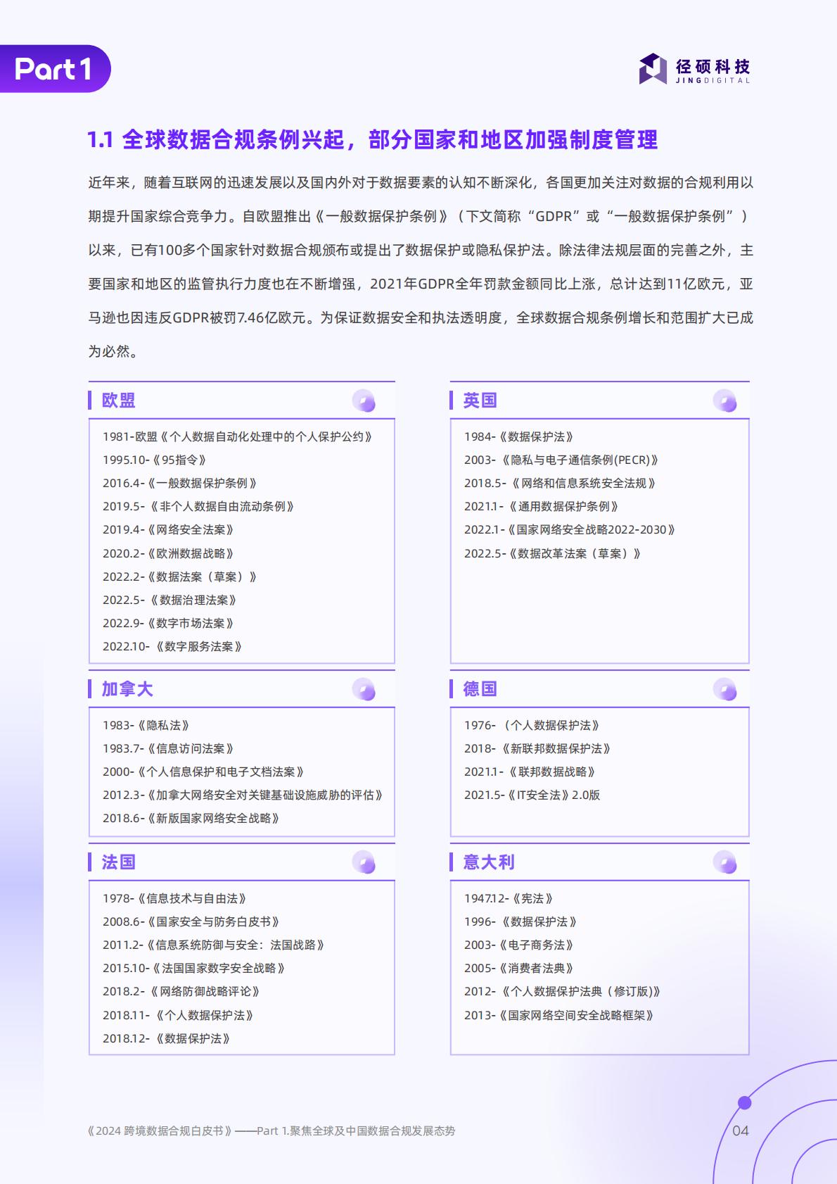 径硕科技：跨境数据合规白皮书.pdf
