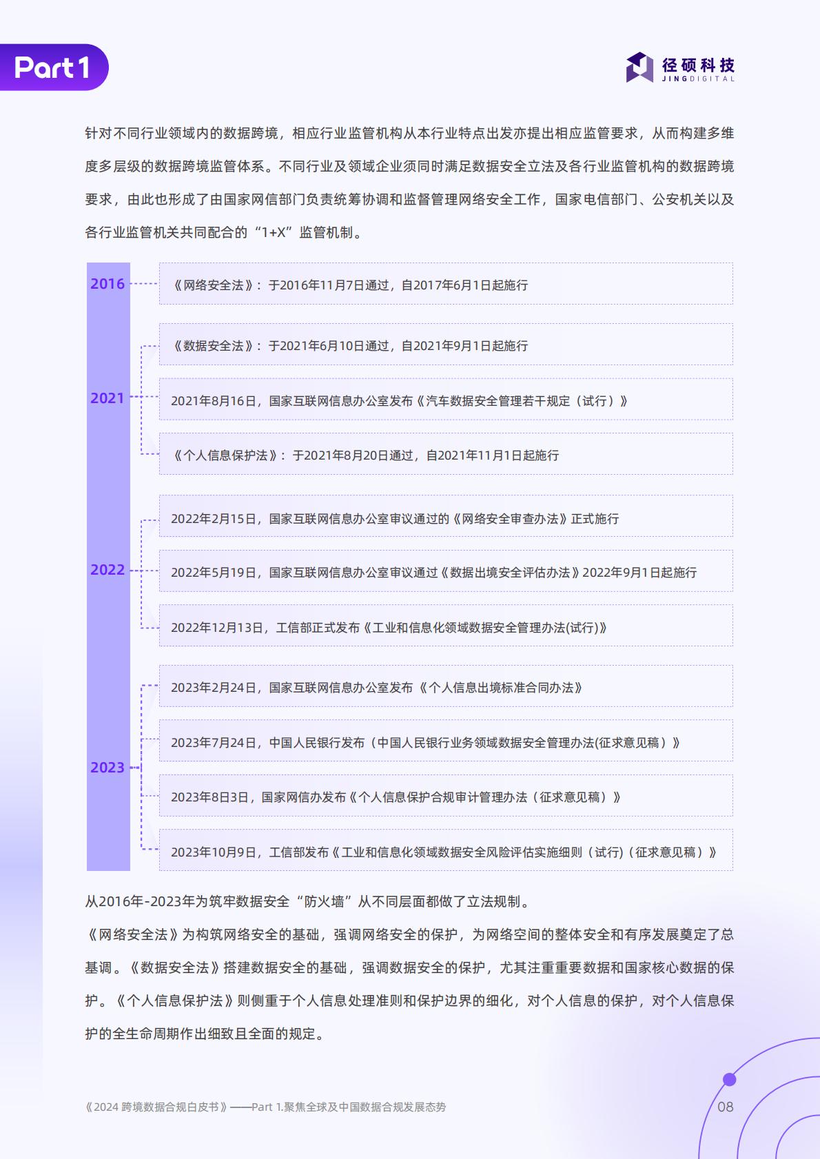 径硕科技：跨境数据合规白皮书.pdf