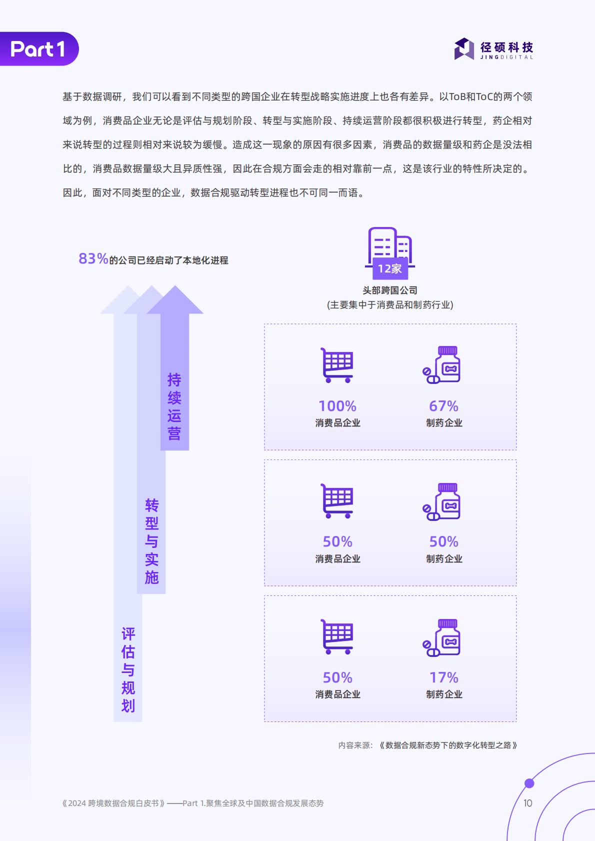径硕科技：跨境数据合规白皮书.pdf