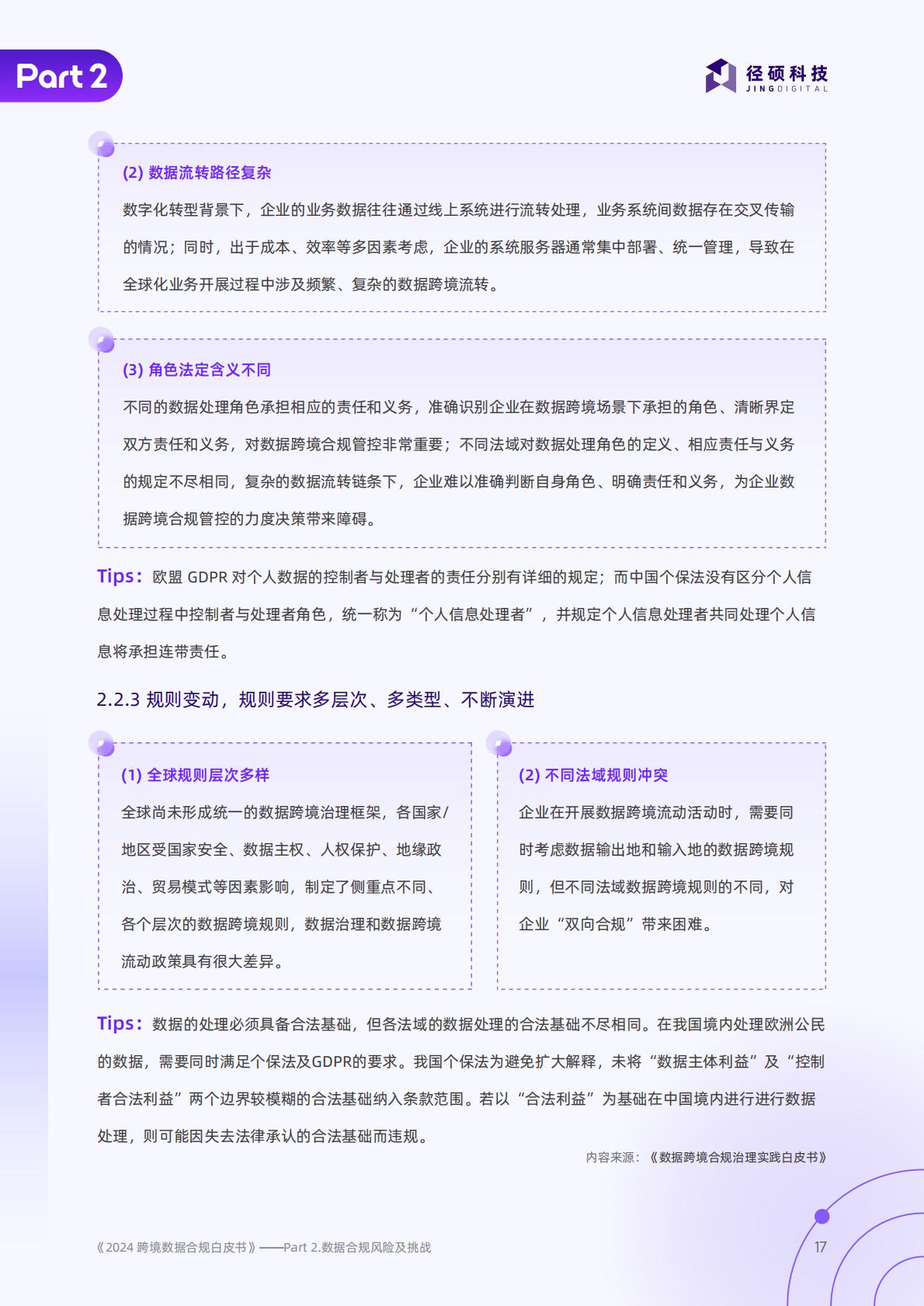 径硕科技：跨境数据合规白皮书.pdf