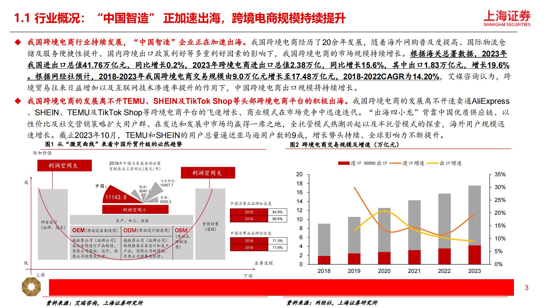 【商业贸易】跨境电商行业深度研究报告：短跑至长跑，跨境出海提速-20240424-上海证券-29页.pdf
