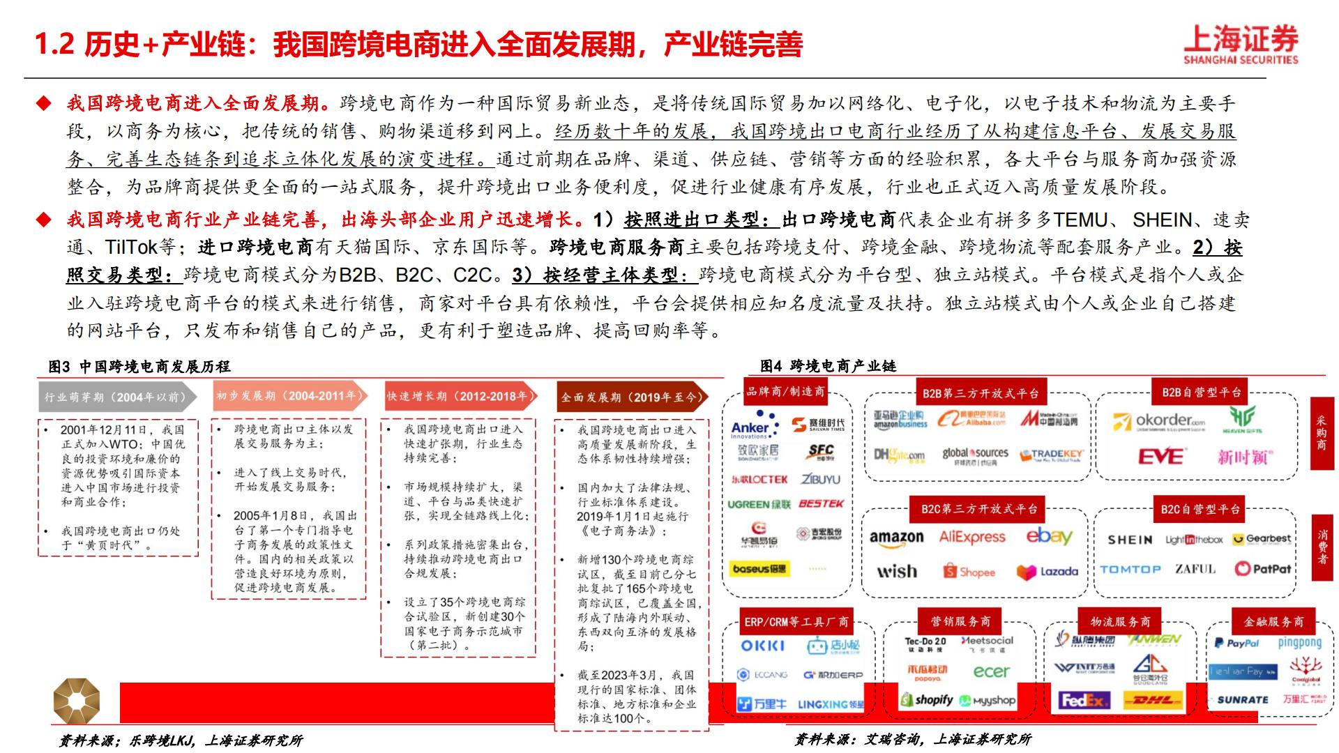 【商业贸易】跨境电商行业深度研究报告：短跑至长跑，跨境出海提速-20240424-上海证券-29页.pdf