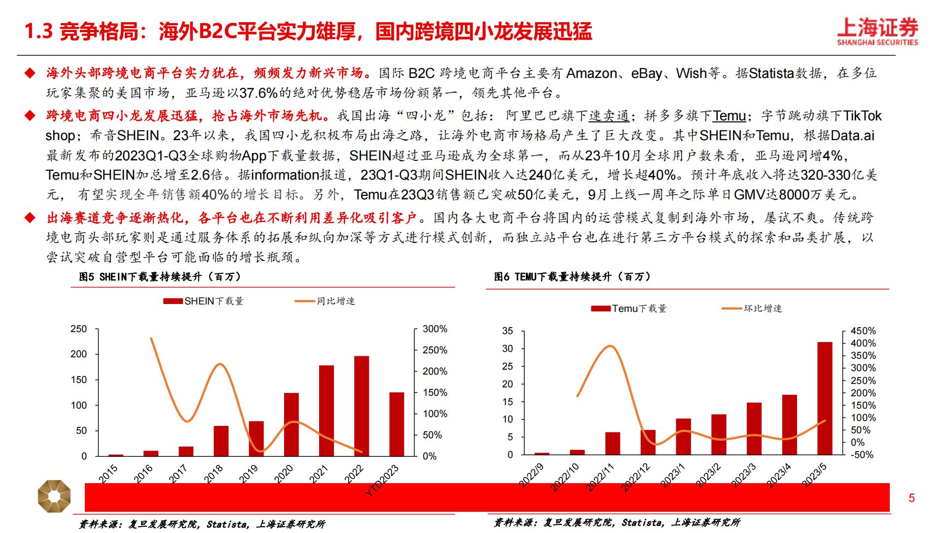 【商业贸易】跨境电商行业深度研究报告：短跑至长跑，跨境出海提速-20240424-上海证券-29页.pdf
