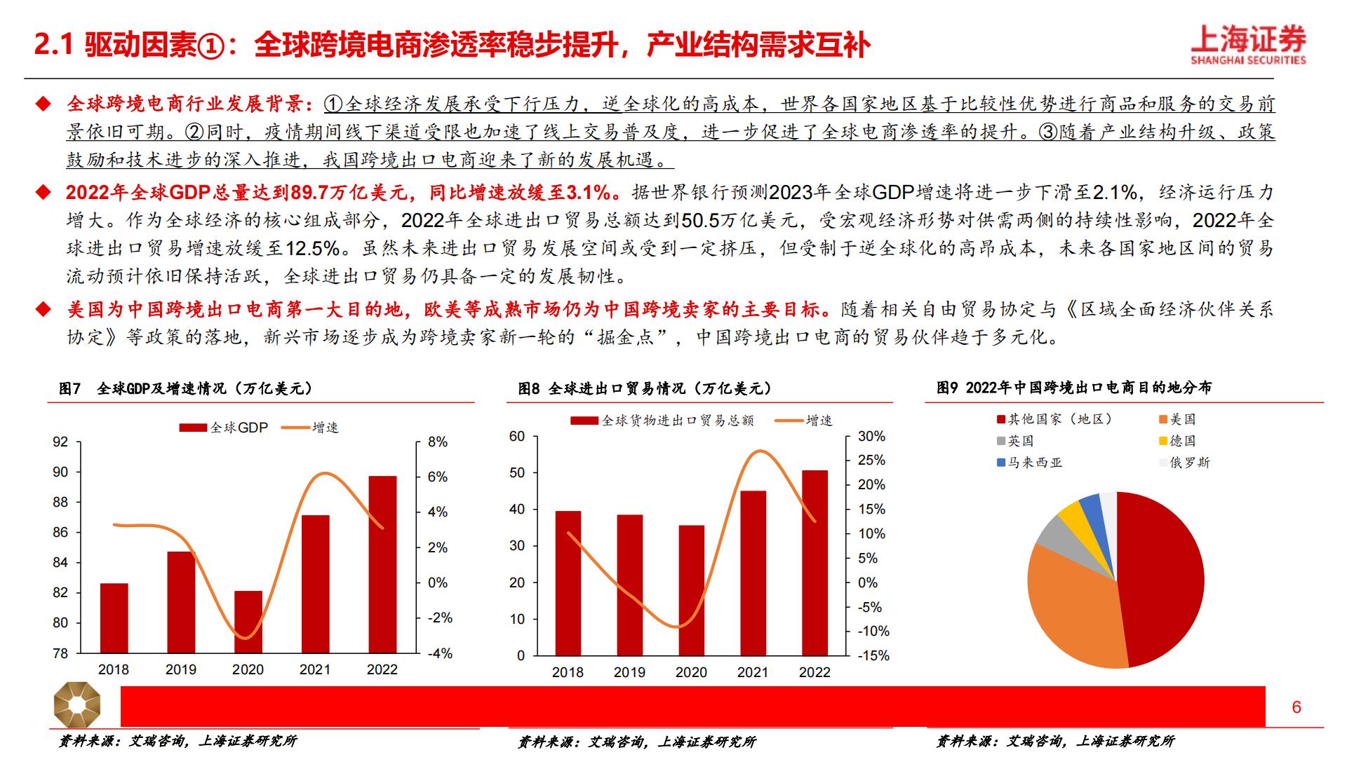 【商业贸易】跨境电商行业深度研究报告：短跑至长跑，跨境出海提速-20240424-上海证券-29页.pdf