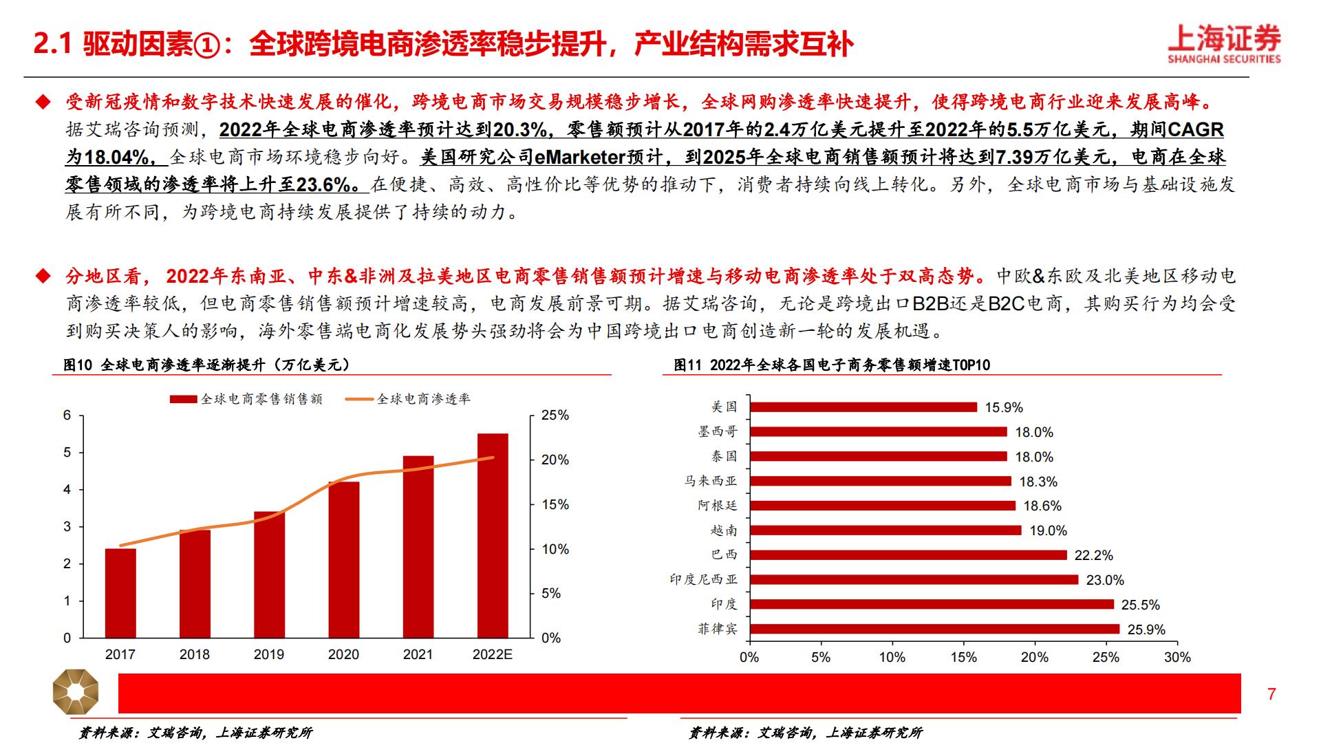 【商业贸易】跨境电商行业深度研究报告：短跑至长跑，跨境出海提速-20240424-上海证券-29页.pdf