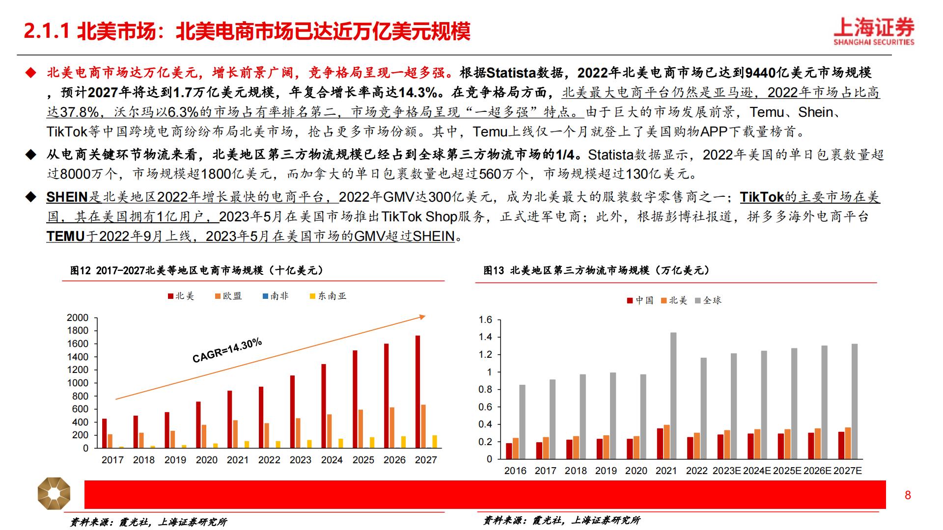 【商业贸易】跨境电商行业深度研究报告：短跑至长跑，跨境出海提速-20240424-上海证券-29页.pdf
