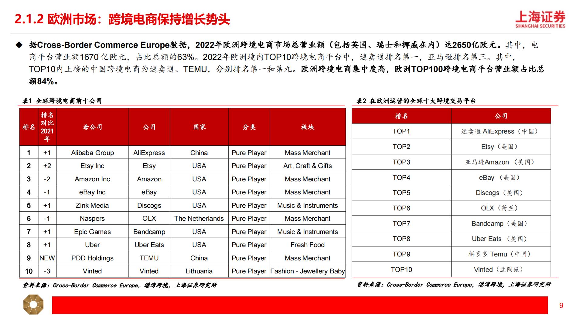 【商业贸易】跨境电商行业深度研究报告：短跑至长跑，跨境出海提速-20240424-上海证券-29页.pdf